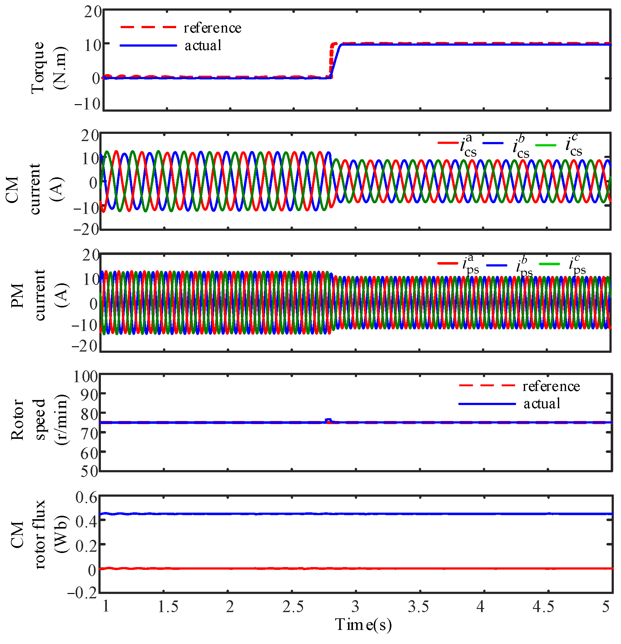 Machines 11 00313 g013