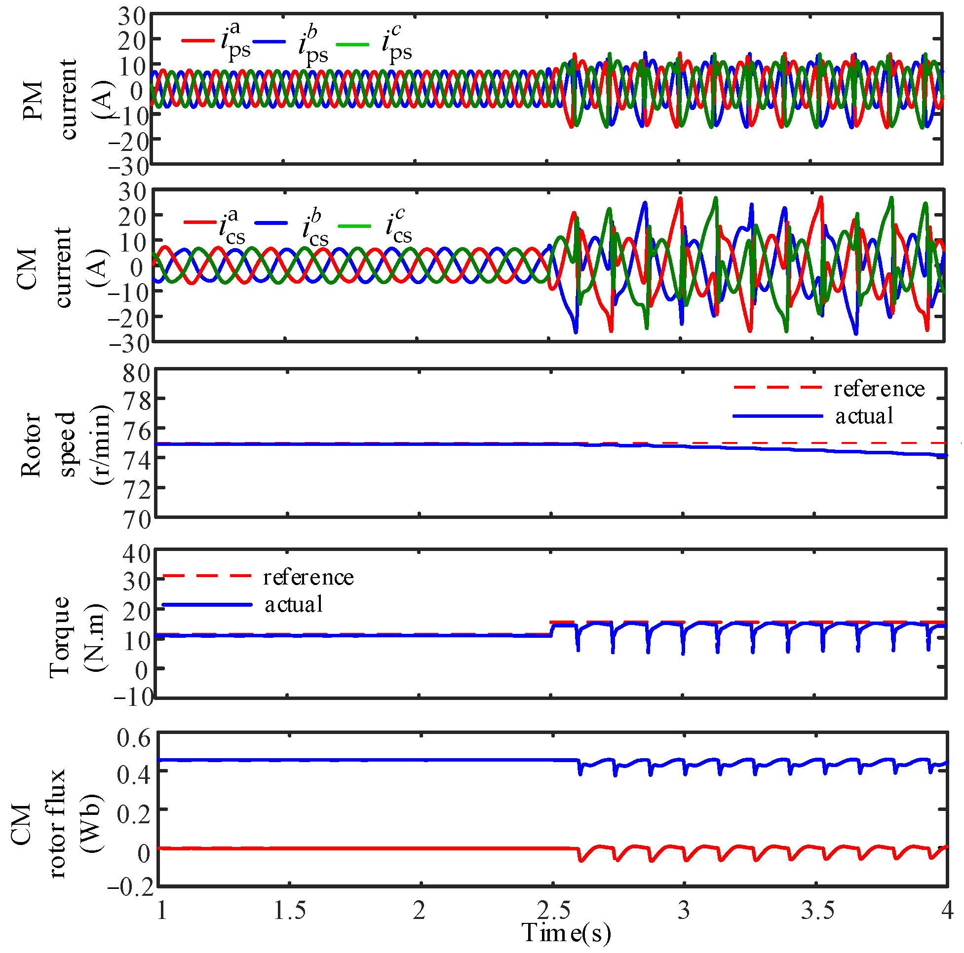 Machines 11 00313 g014
