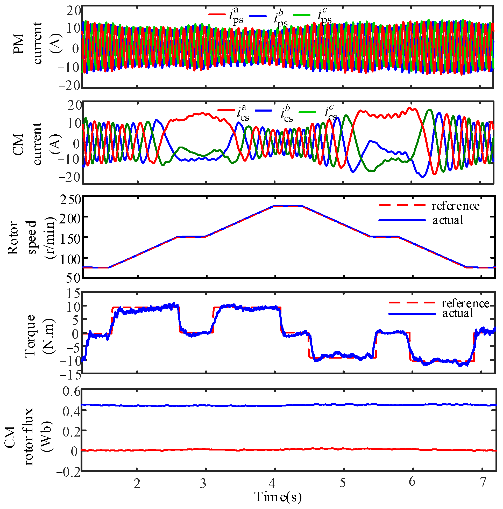 Machines 11 00313 g017