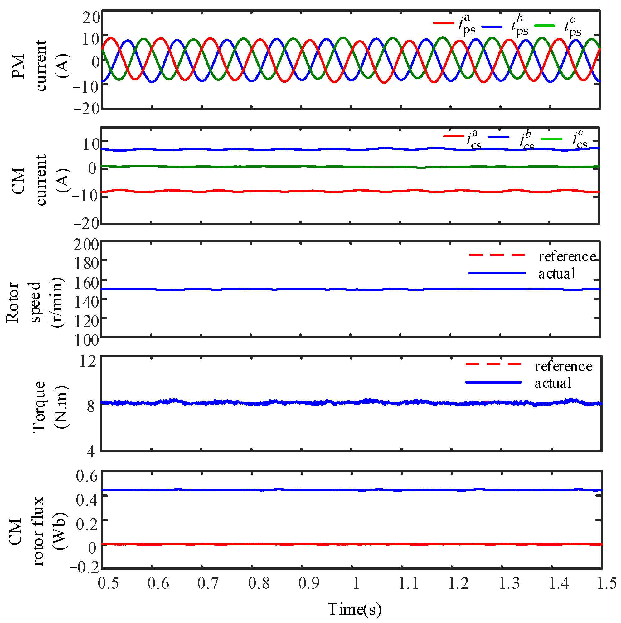 Machines 11 00313 g018