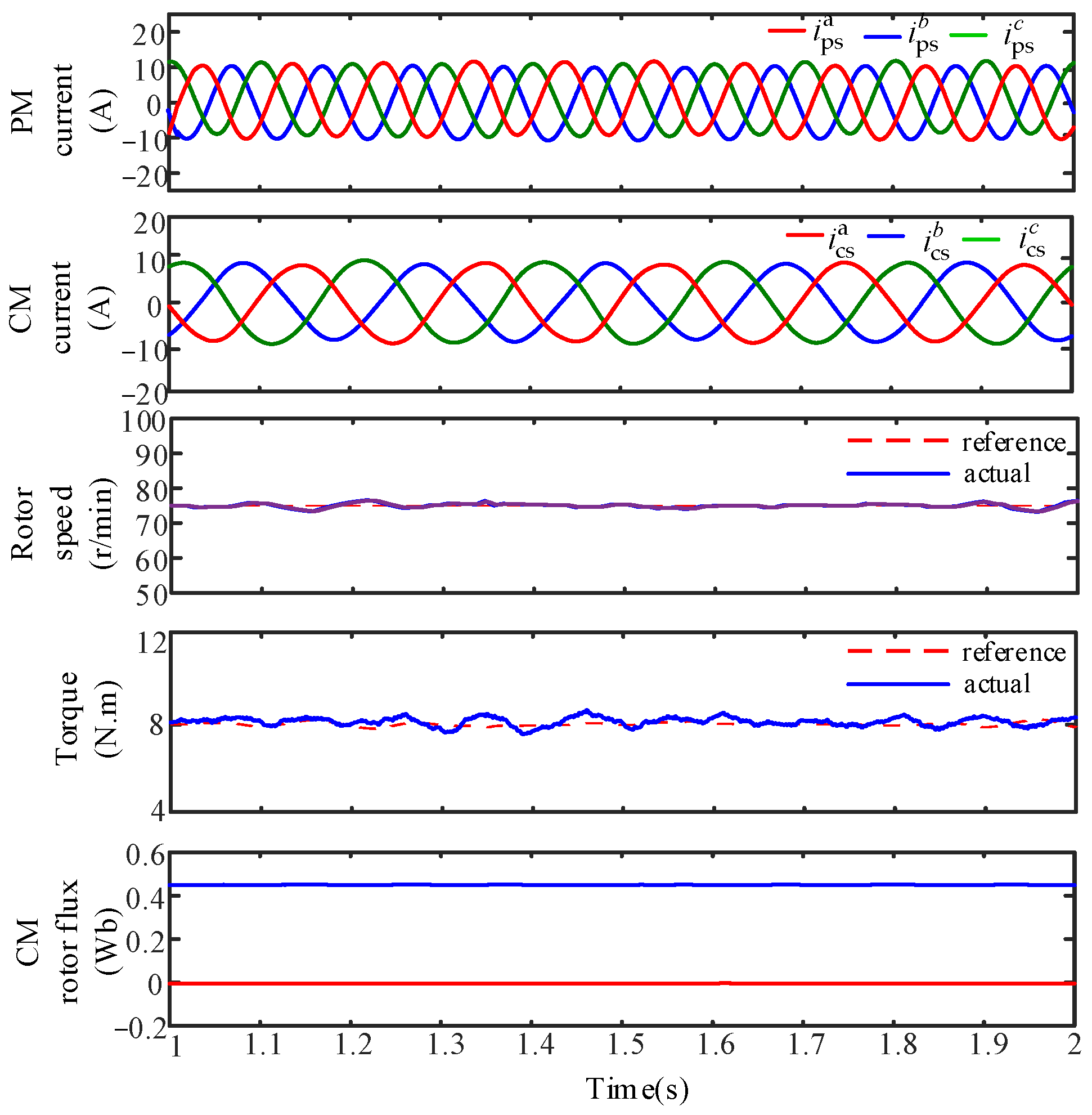 Machines 11 00313 g019