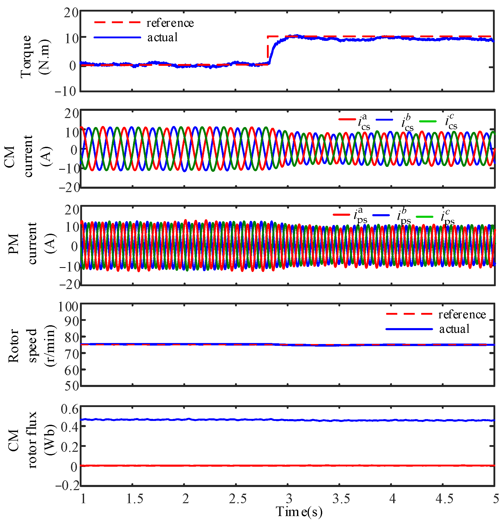 Machines 11 00313 g021