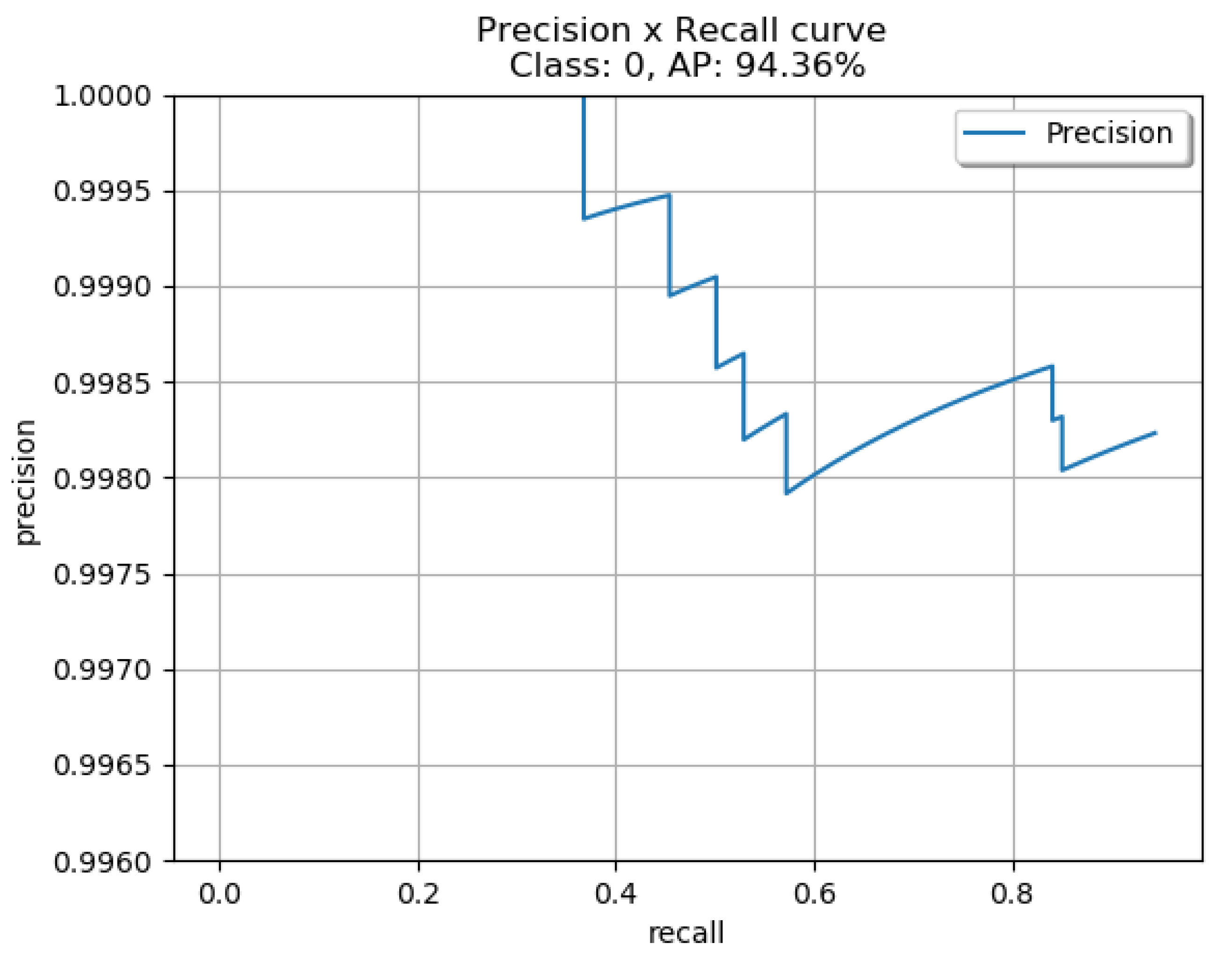Machines 11 00315 g007