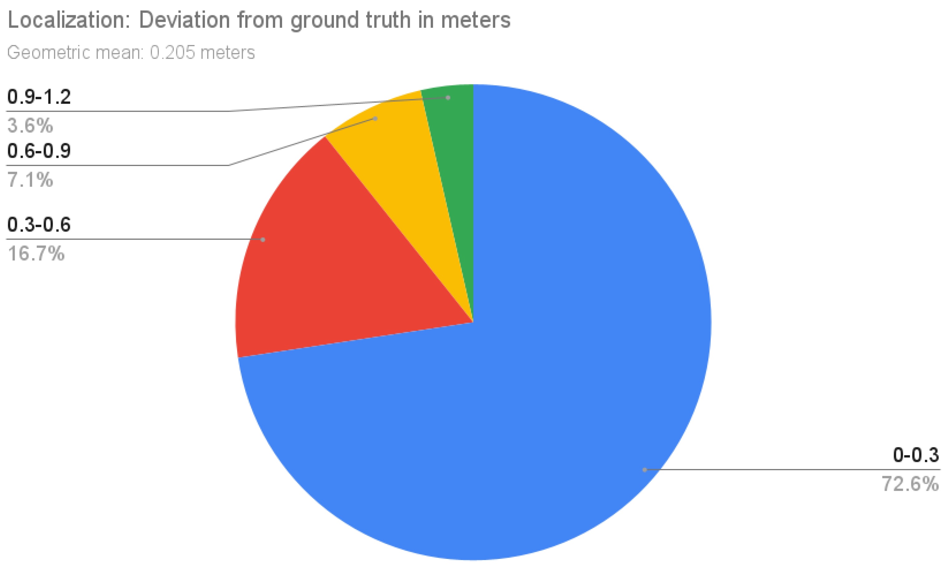 Machines 11 00315 g013