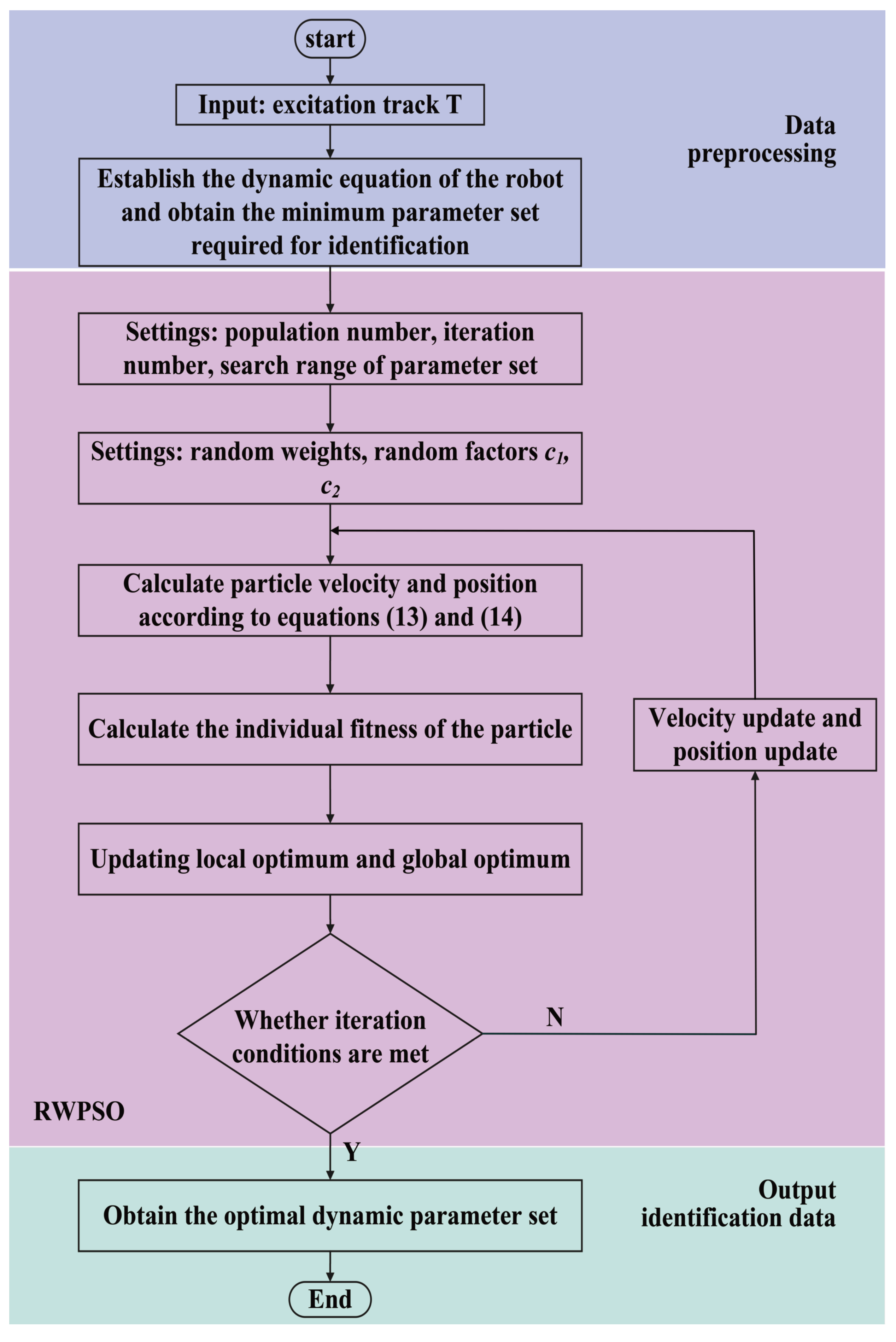 Machines 11 00316 g001