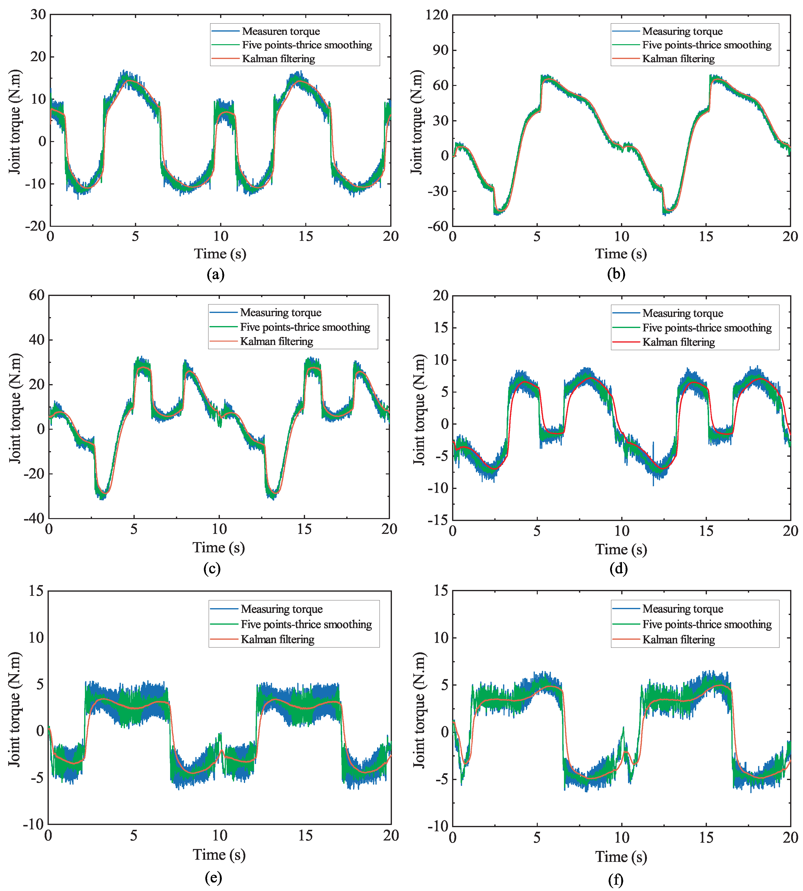 Machines 11 00316 g002
