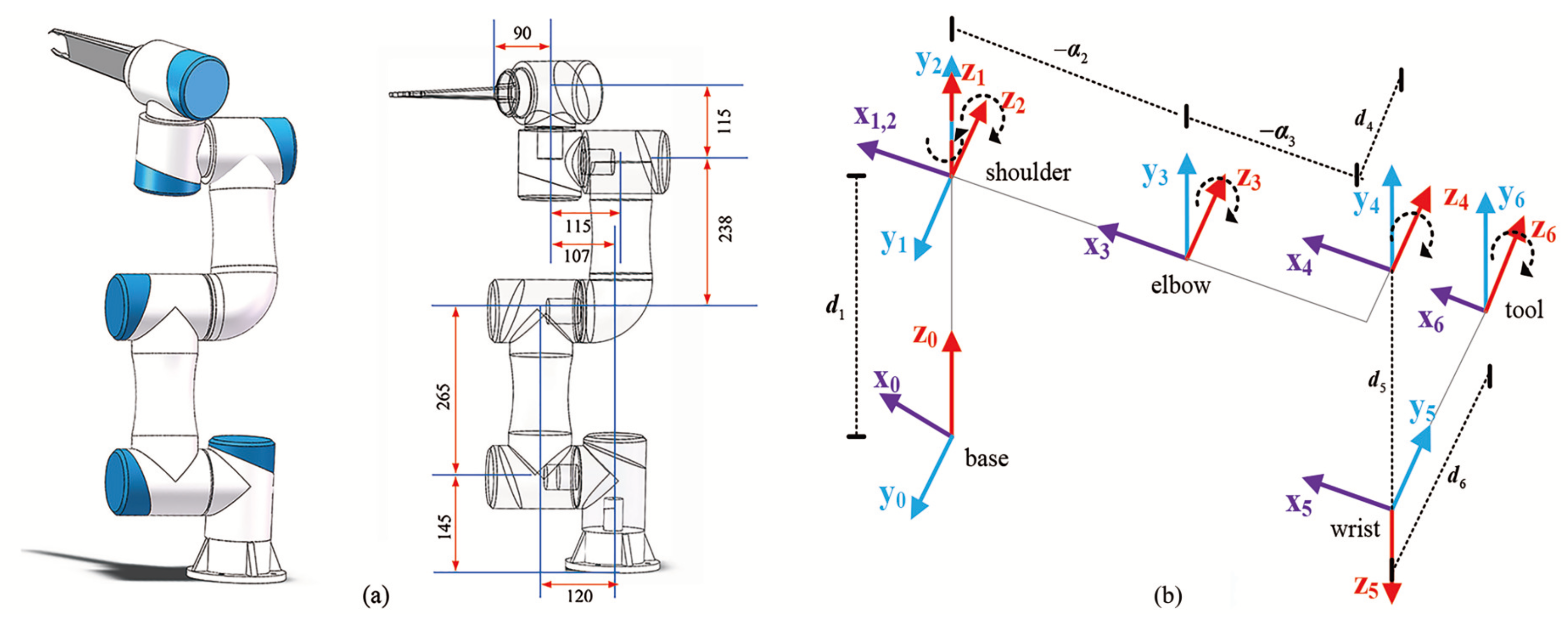Machines 11 00316 g003