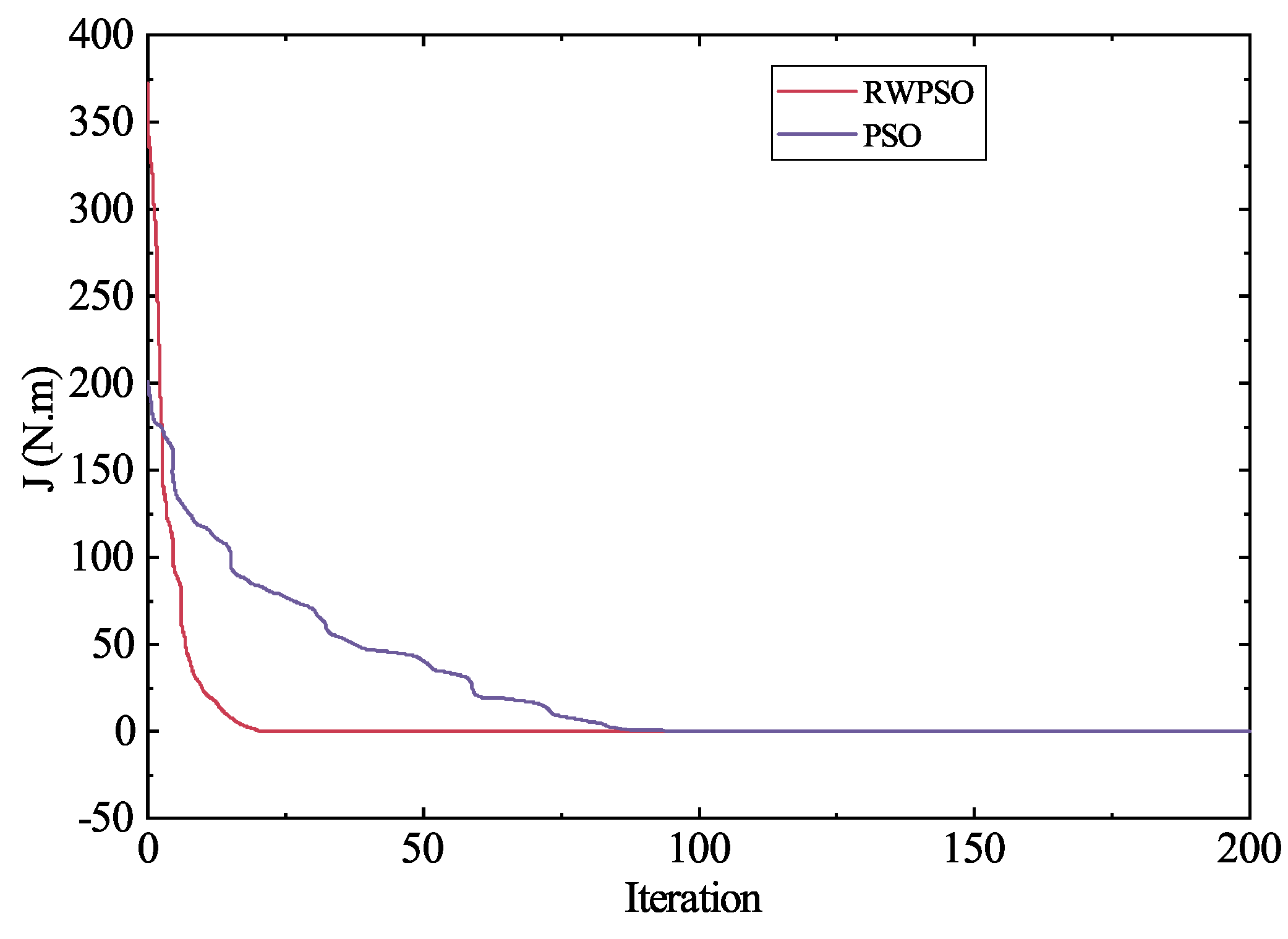 Machines 11 00316 g004