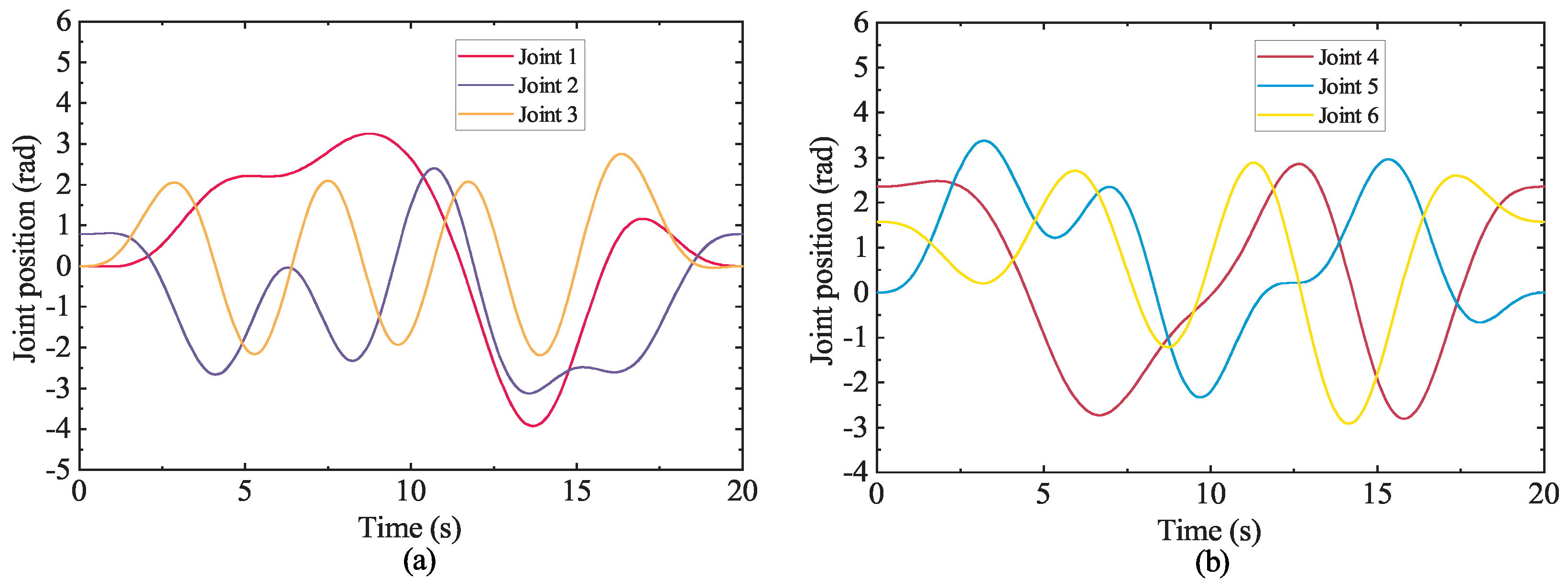Machines 11 00316 g005