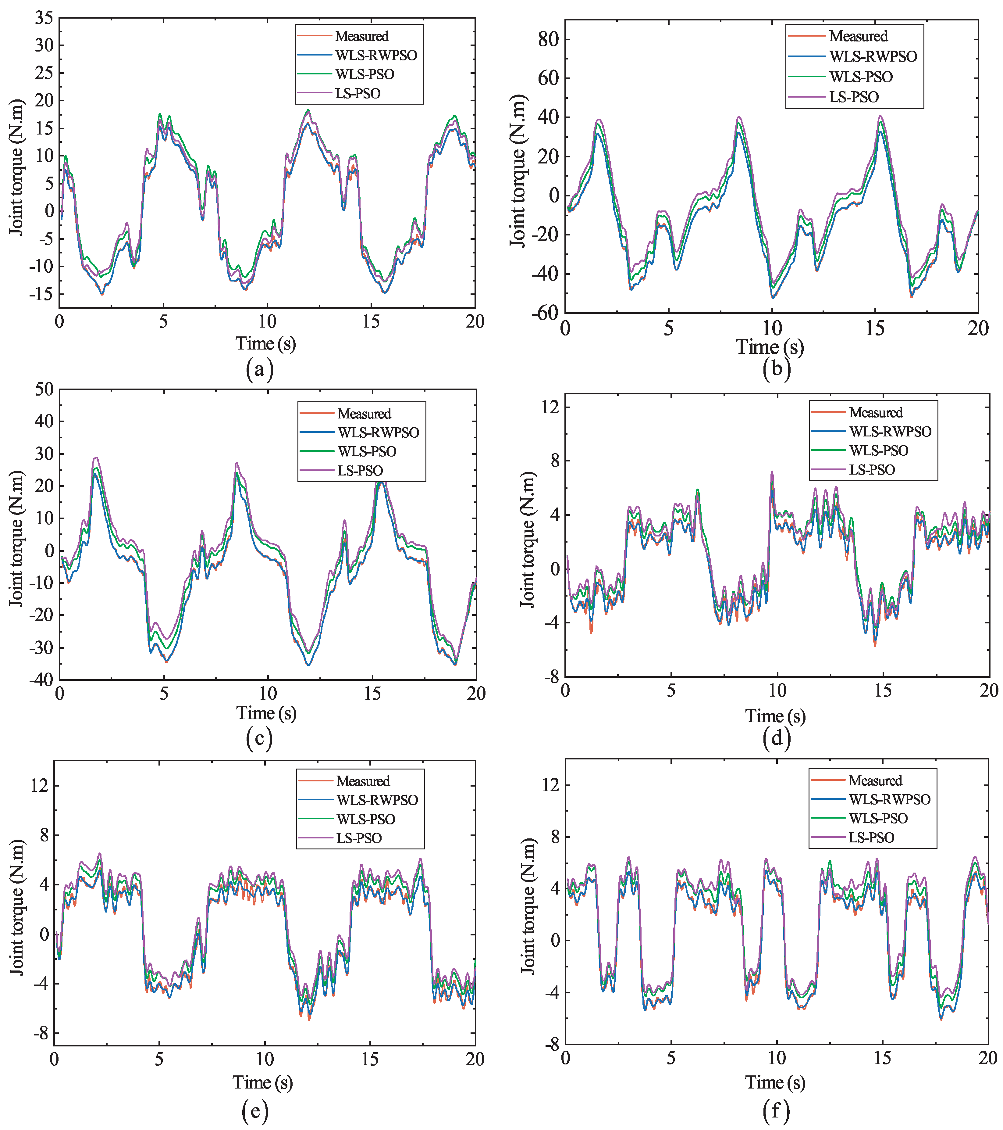 Machines 11 00316 g006