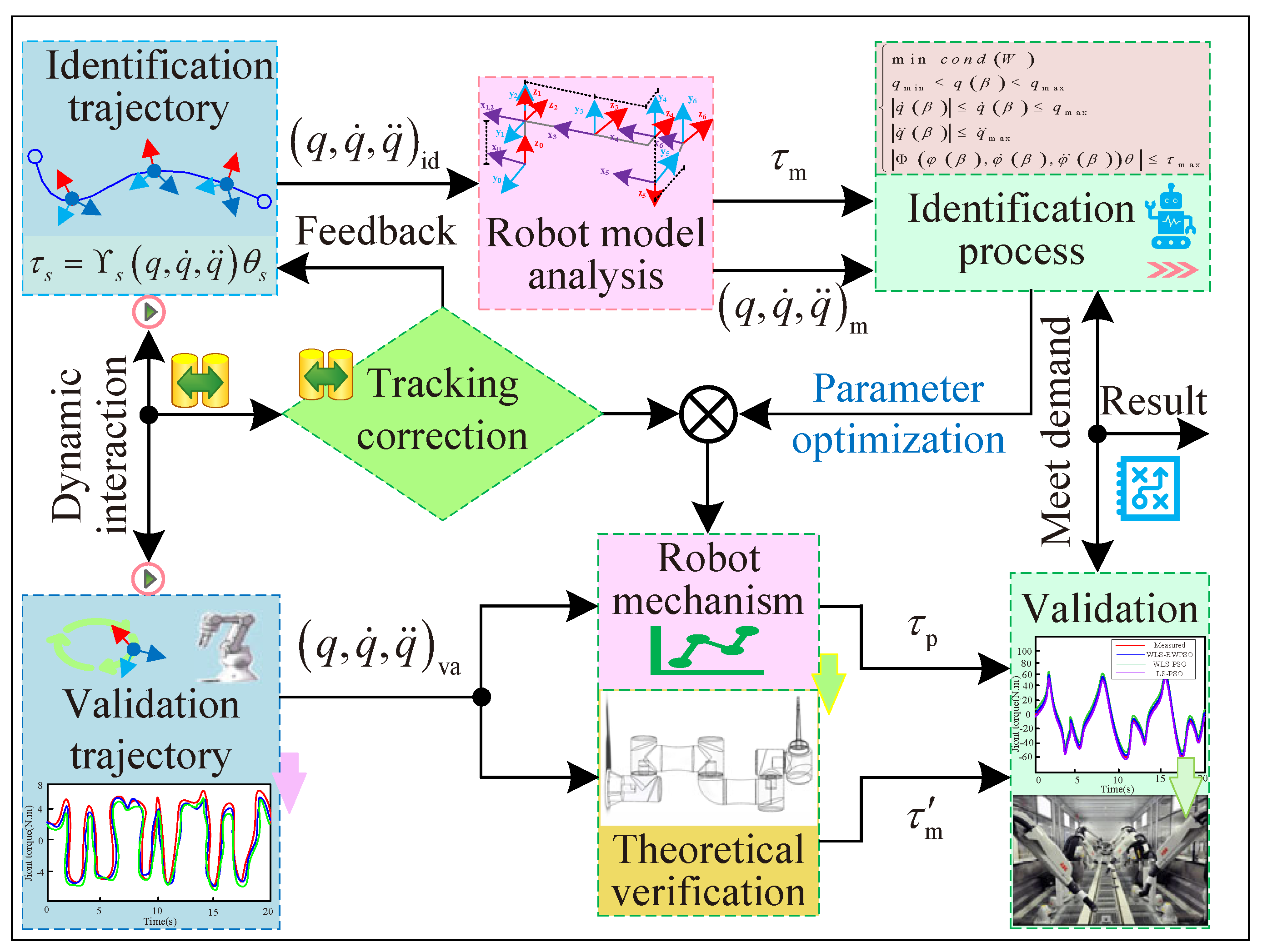 Machines 11 00316 g007
