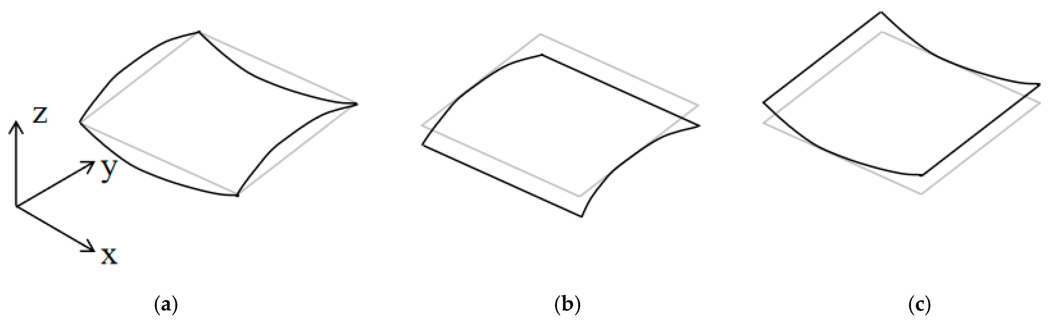 Machines 11 00318 g001