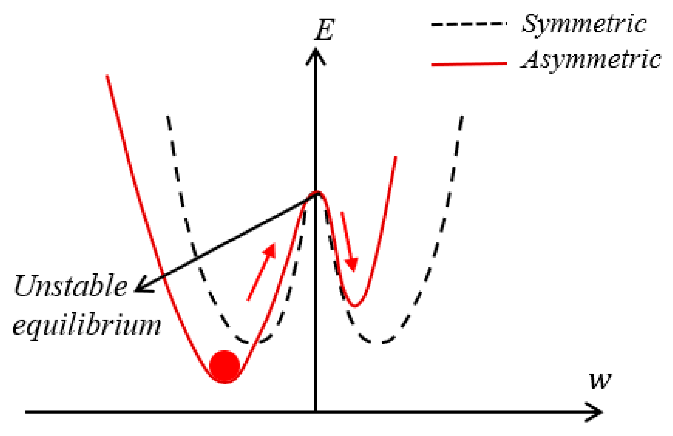 Machines 11 00318 g002