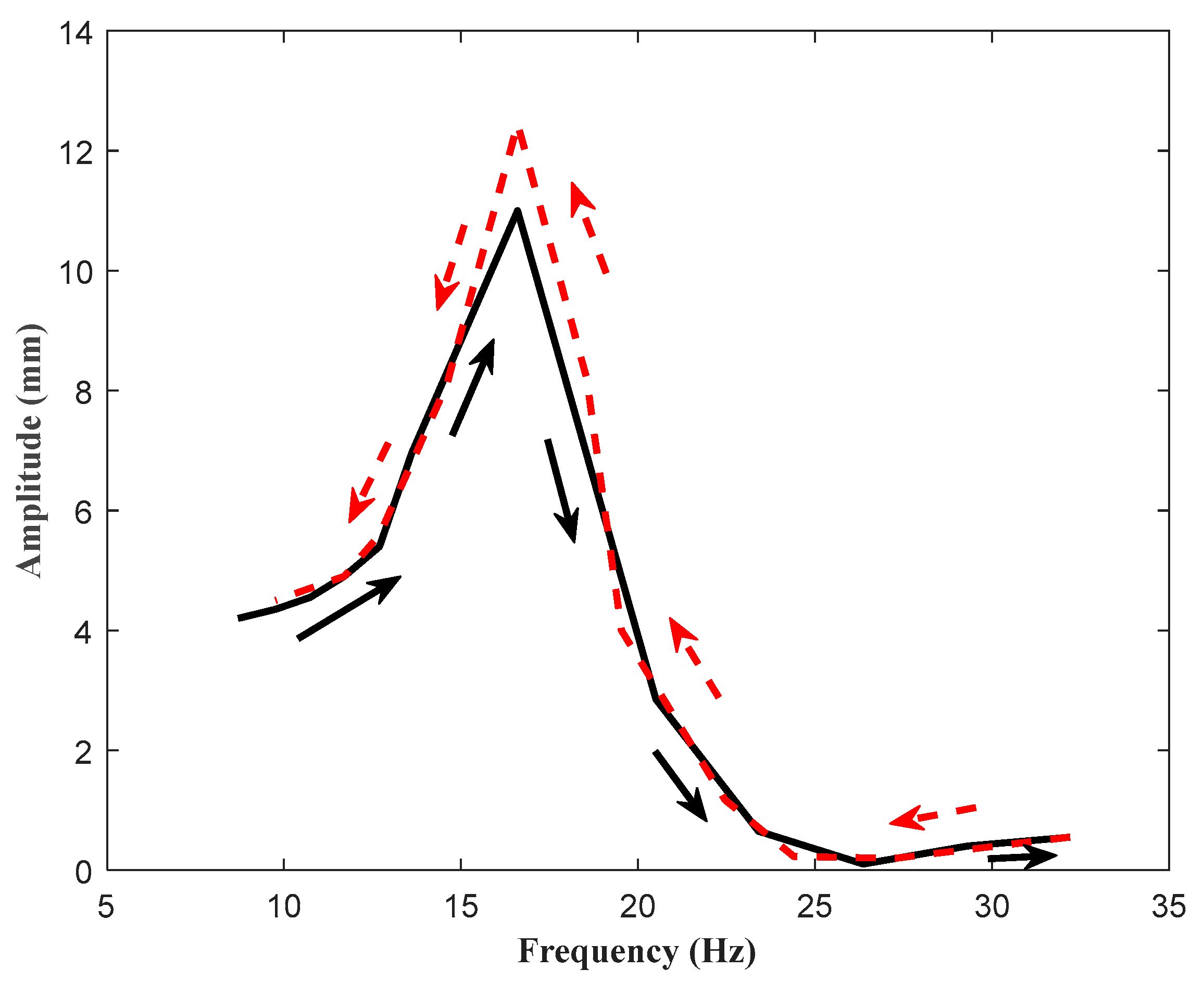 Machines 11 00318 g010
