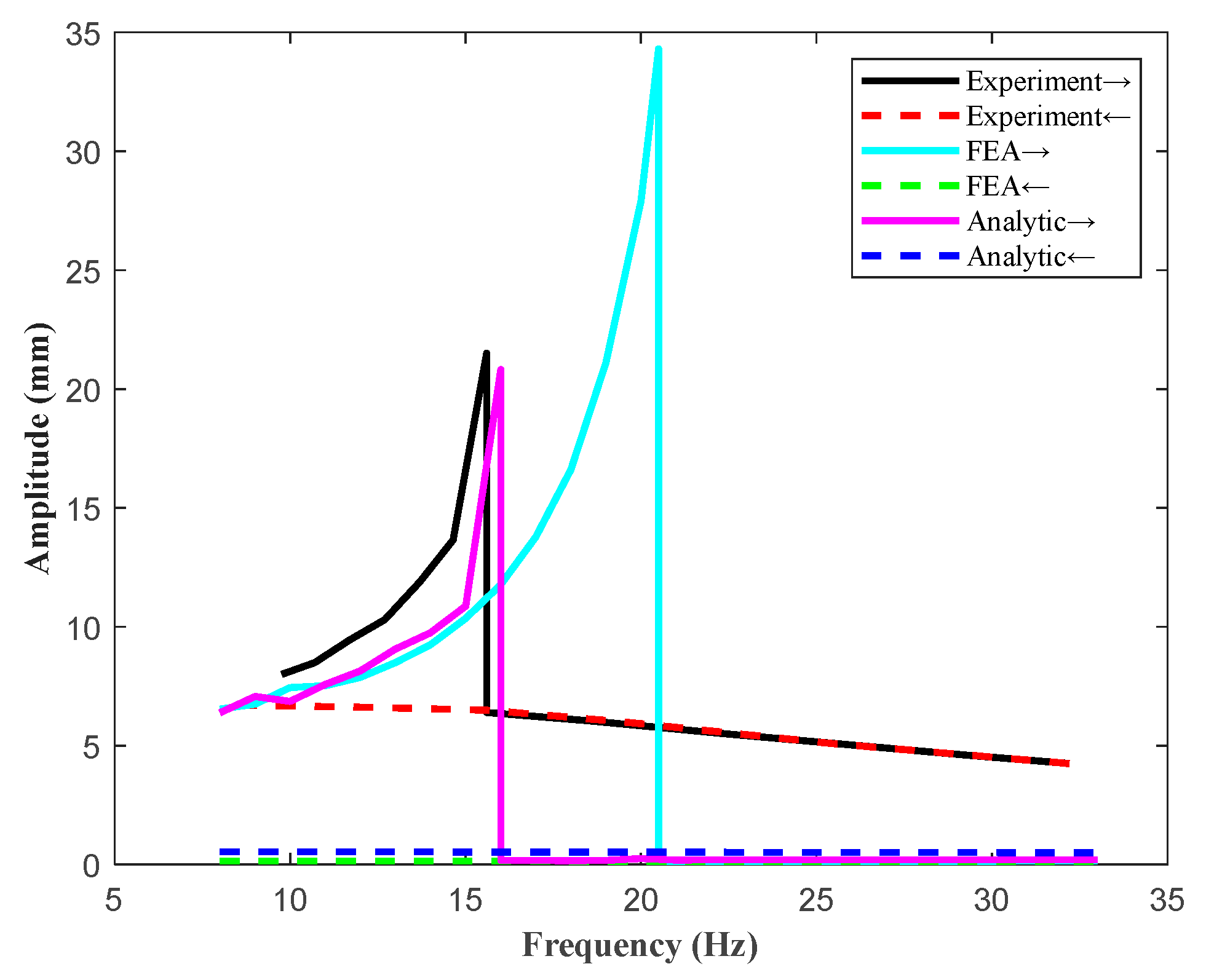 Machines 11 00318 g011