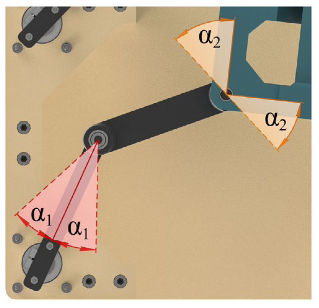 Machines 11 00319 g005