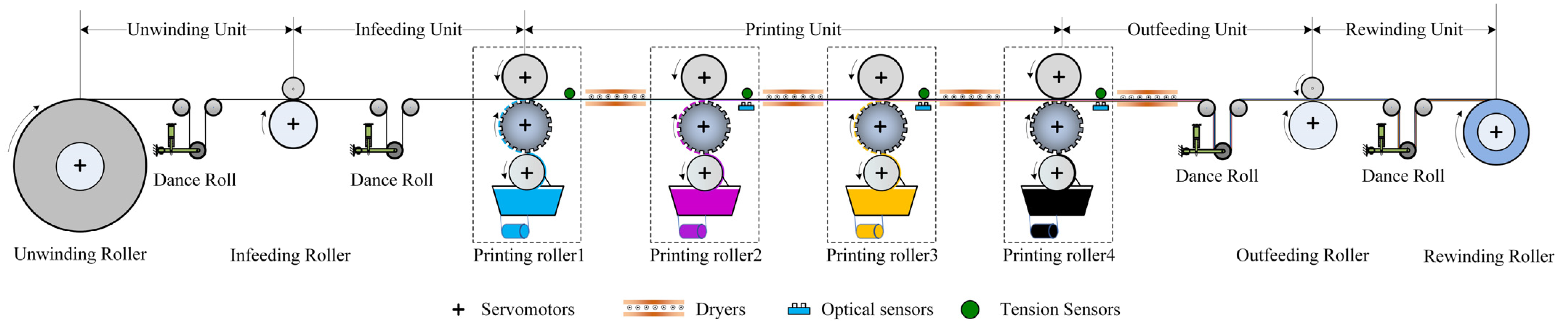 Machines 11 00320 g001 550