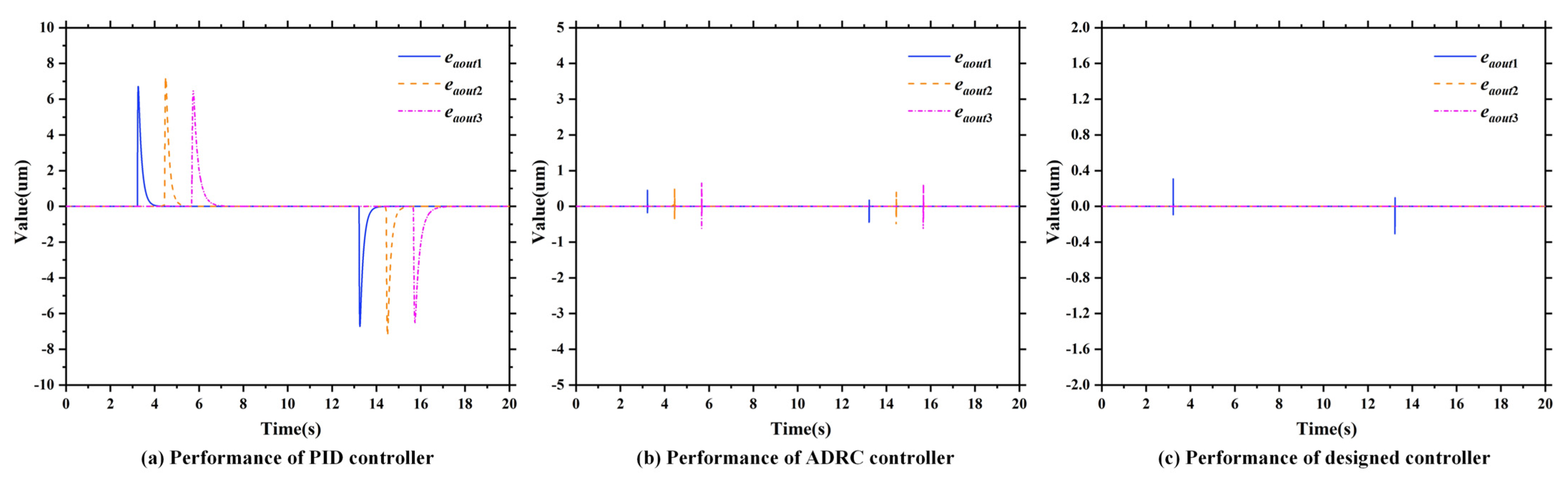 Machines 11 00320 g010 550