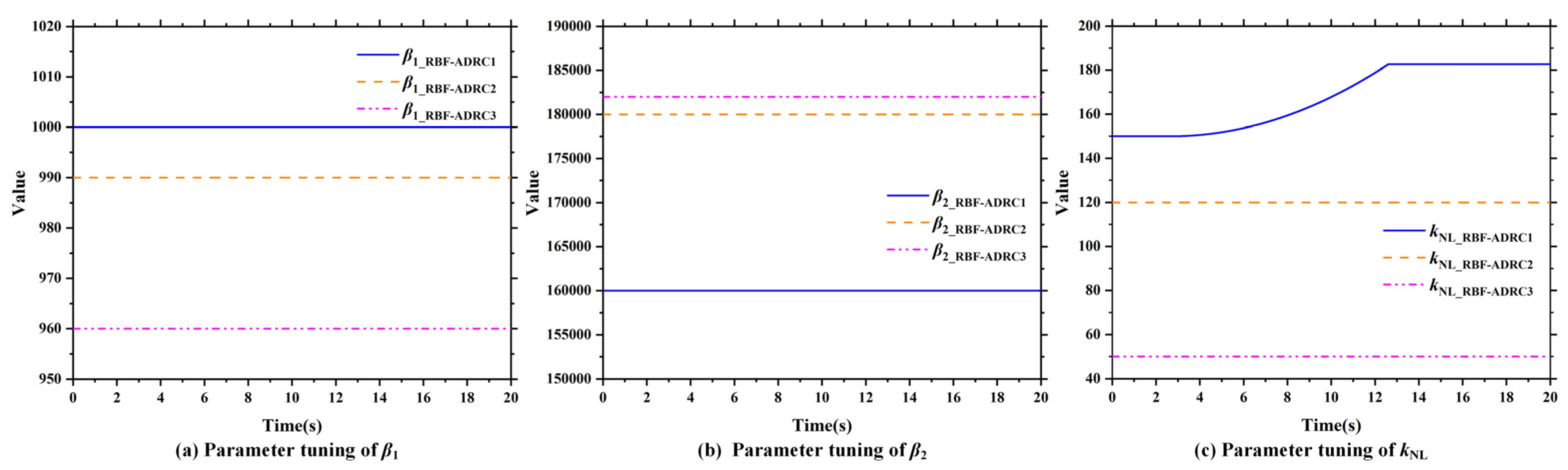 Machines 11 00320 g014 550
