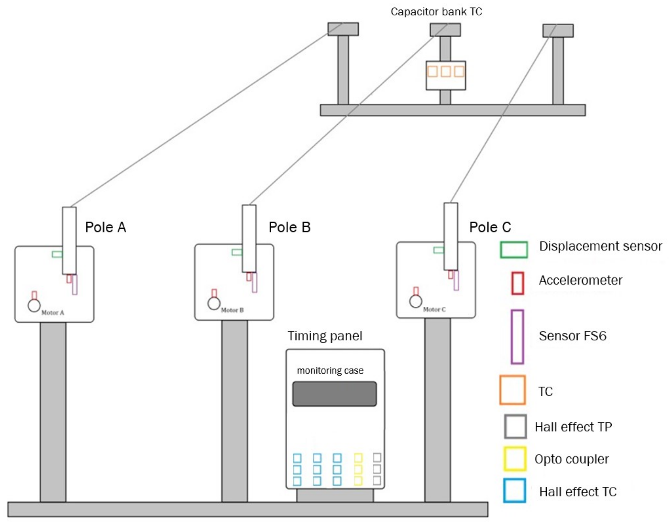 Machines Free FullText An Online NonInvasive Condition Assessment