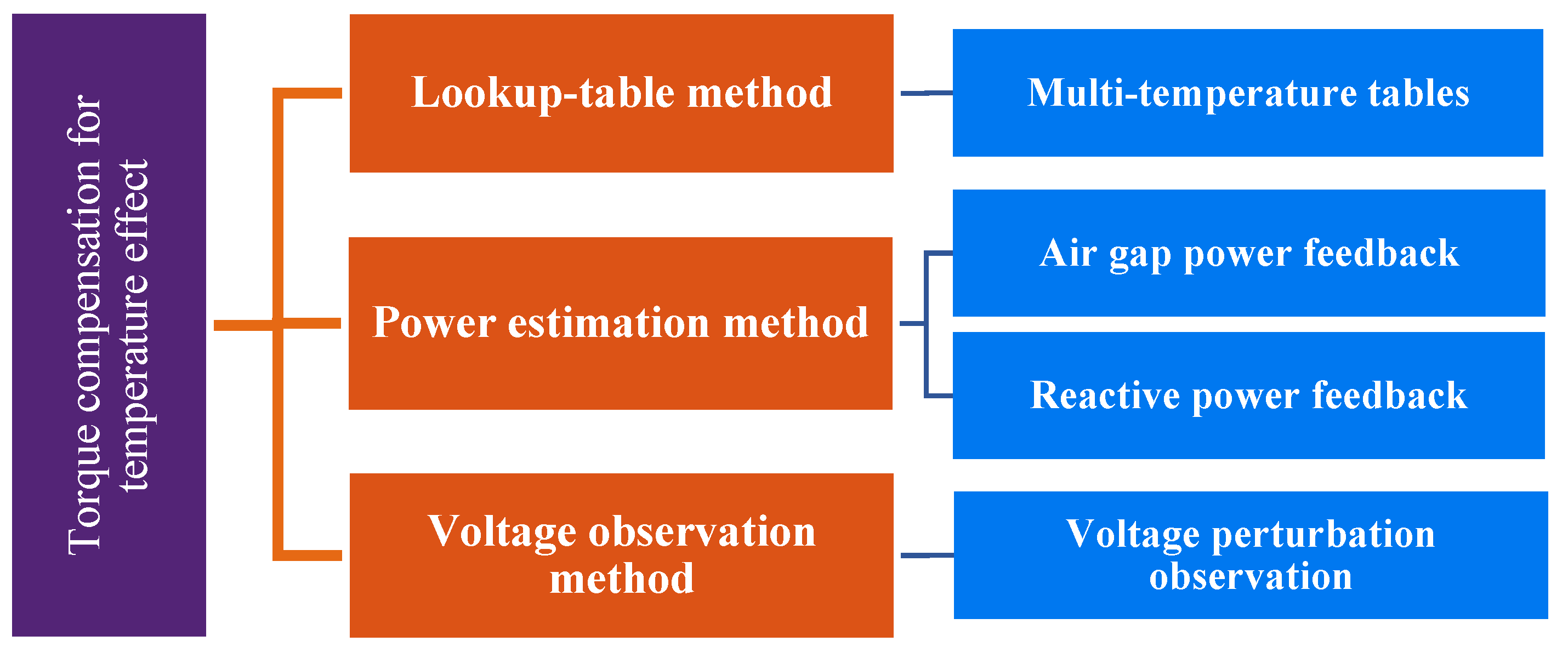 Machines 11 00324 g001