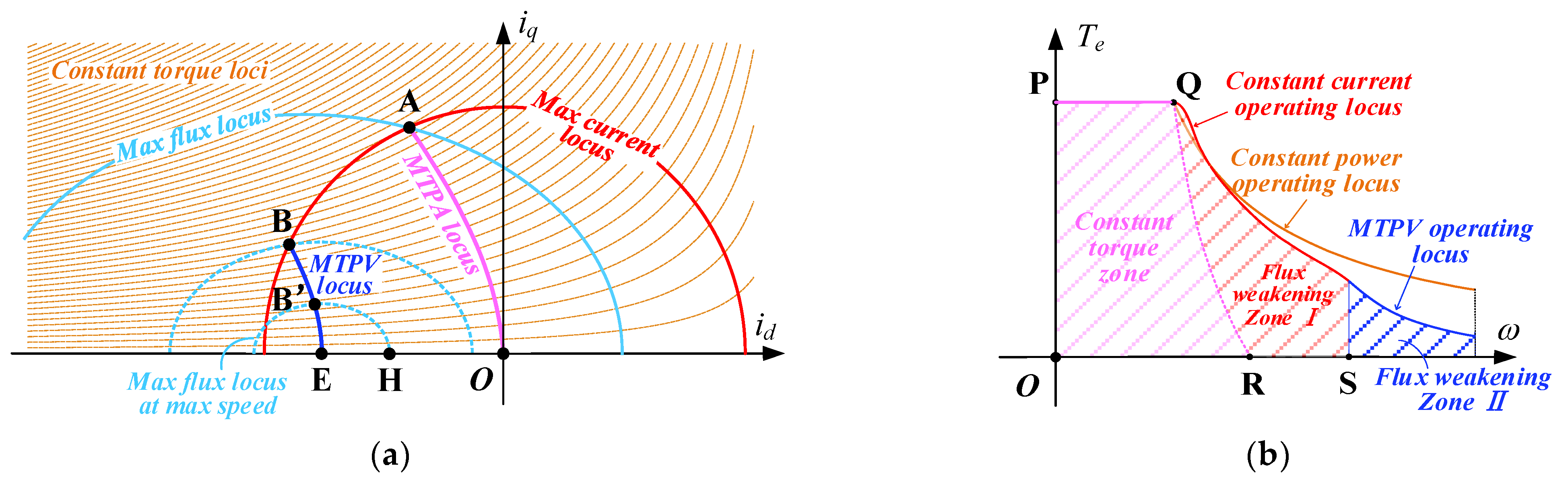 Machines 11 00324 g003