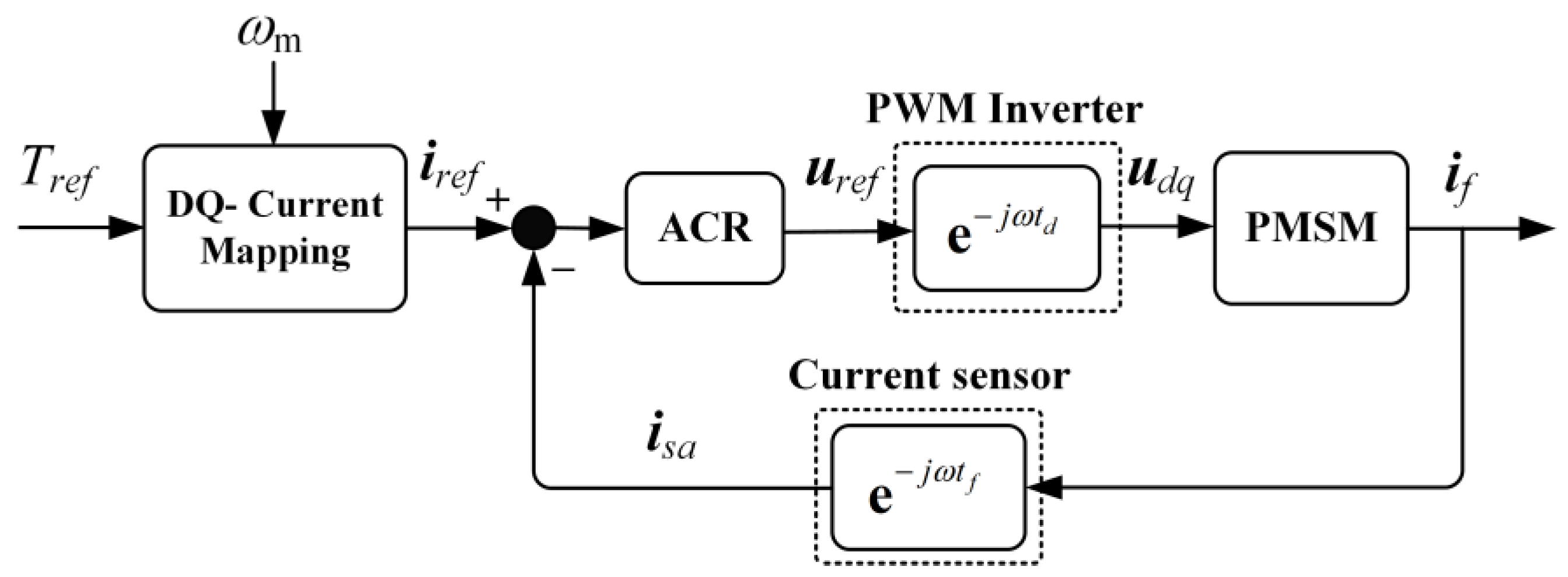 Machines 11 00324 g007