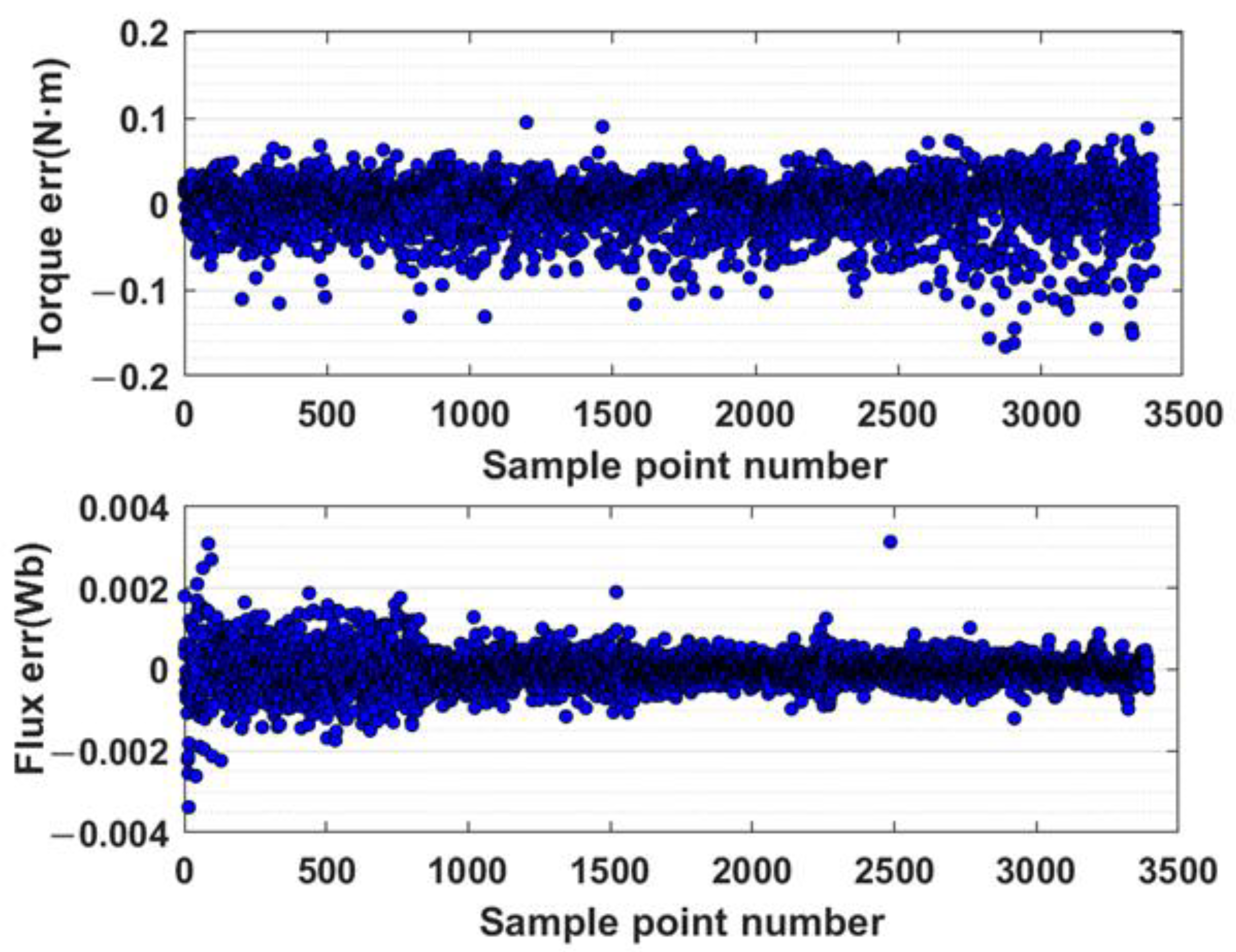 Machines 11 00324 g017