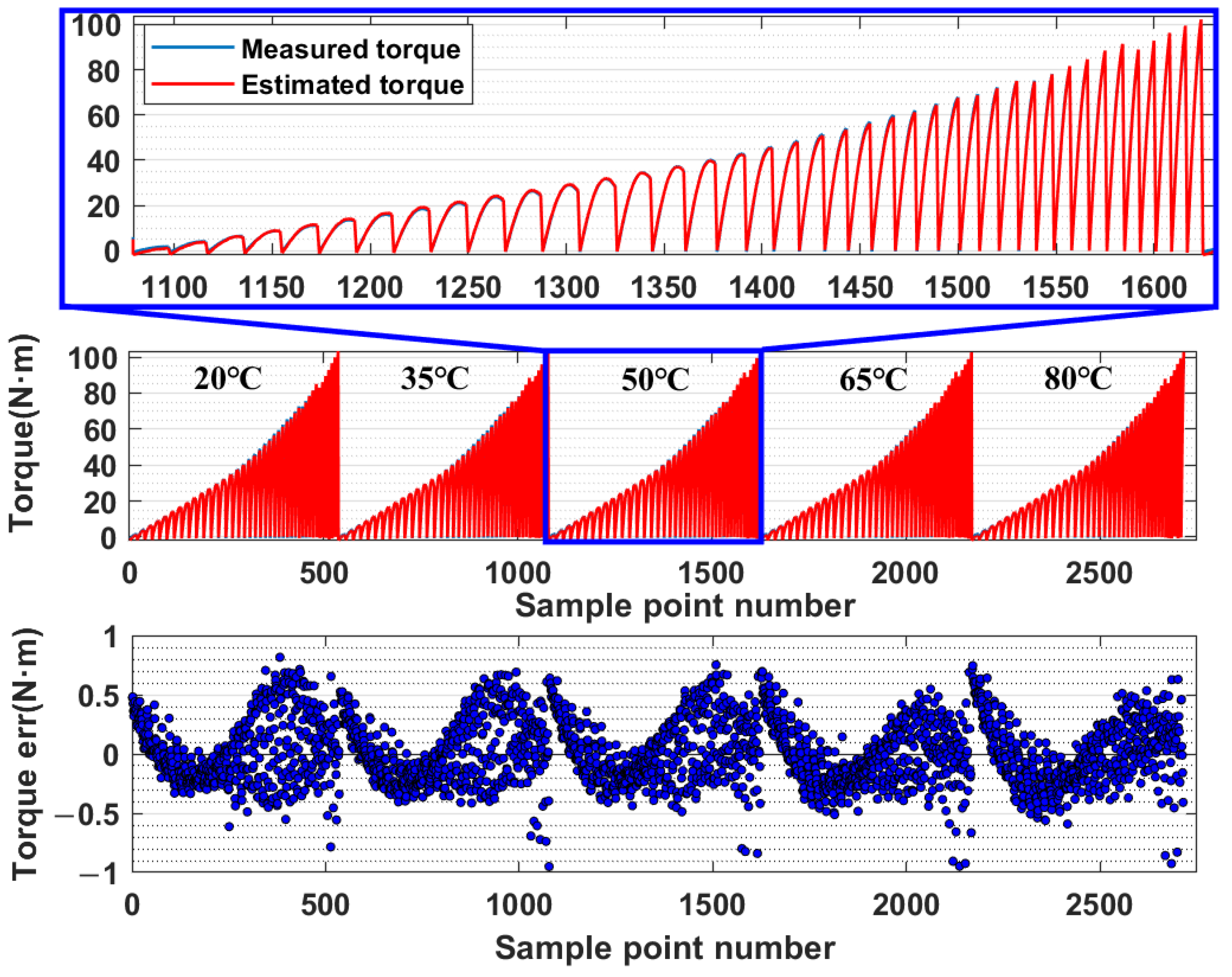 Machines 11 00324 g020