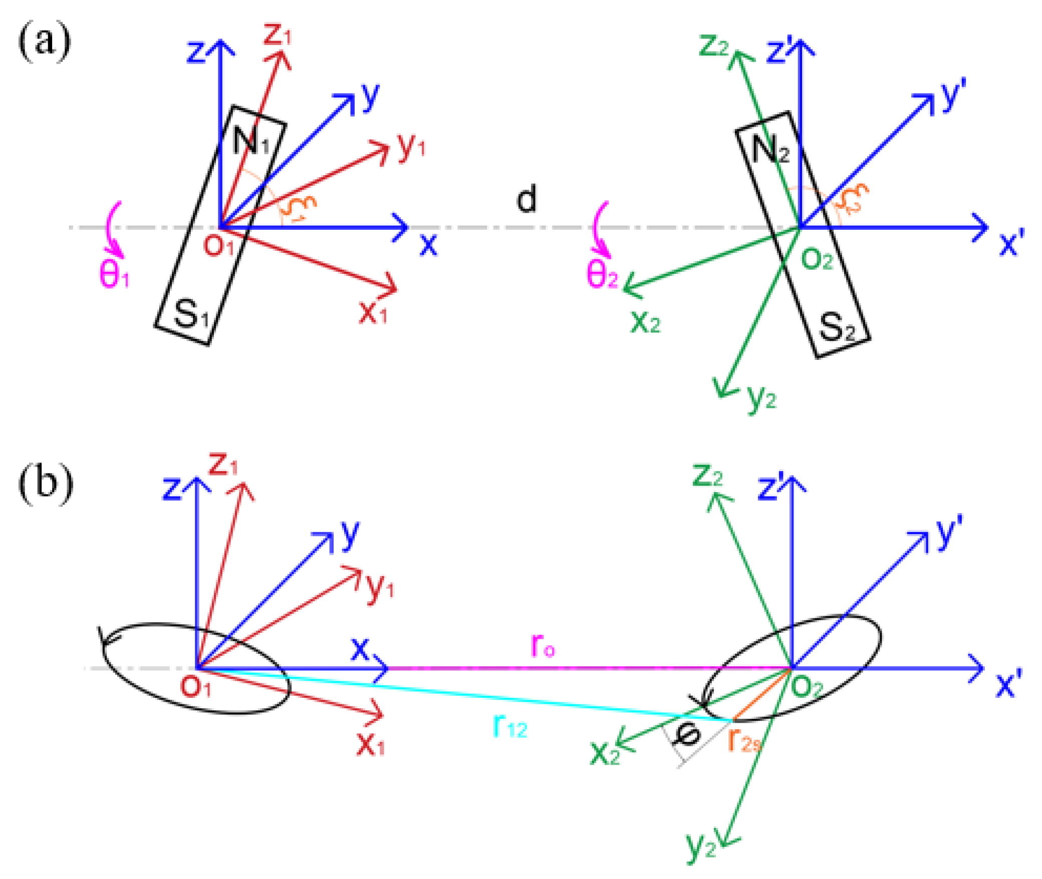 Machines 11 00332 g003 Machines 11 00332 g003