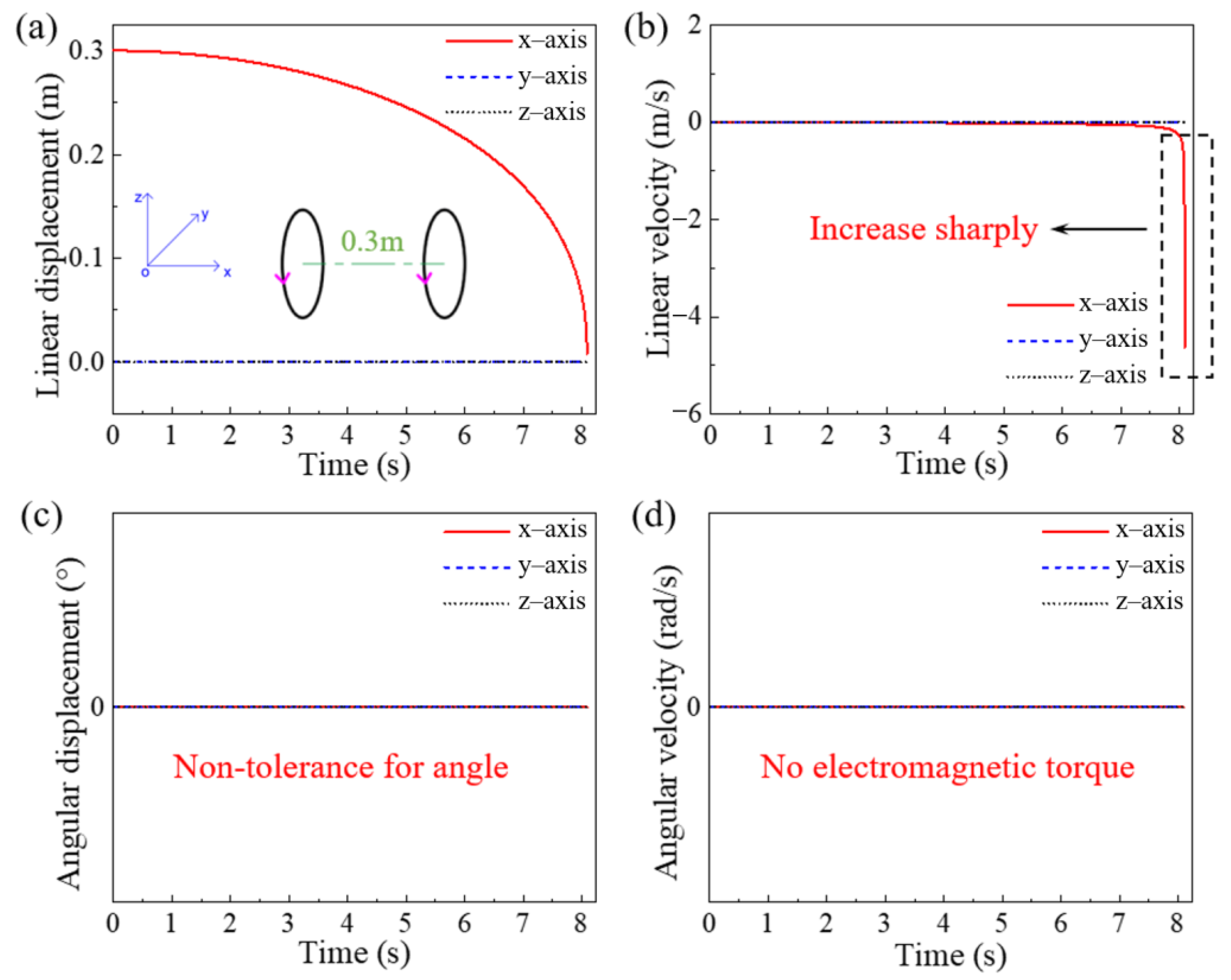 Machines 11 00332 g005 Machines 11 00332 g005