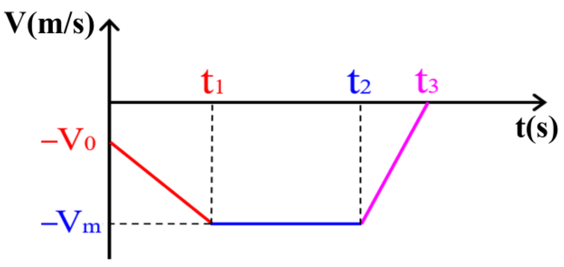 Machines 11 00332 g007 Machines 11 00332 g007