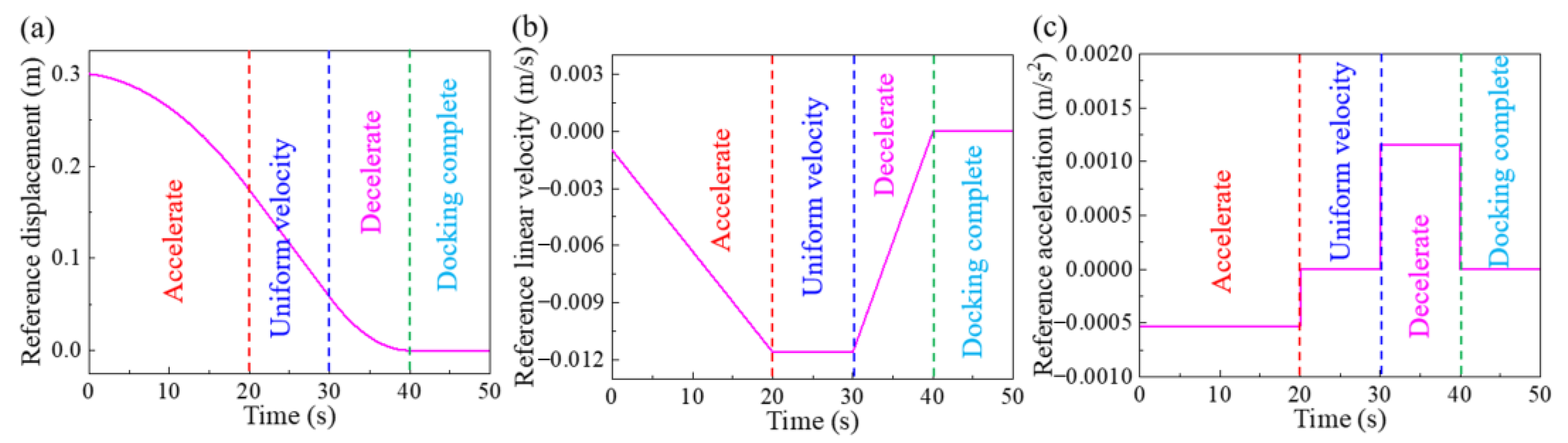 Machines 11 00332 g008 Machines 11 00332 g008