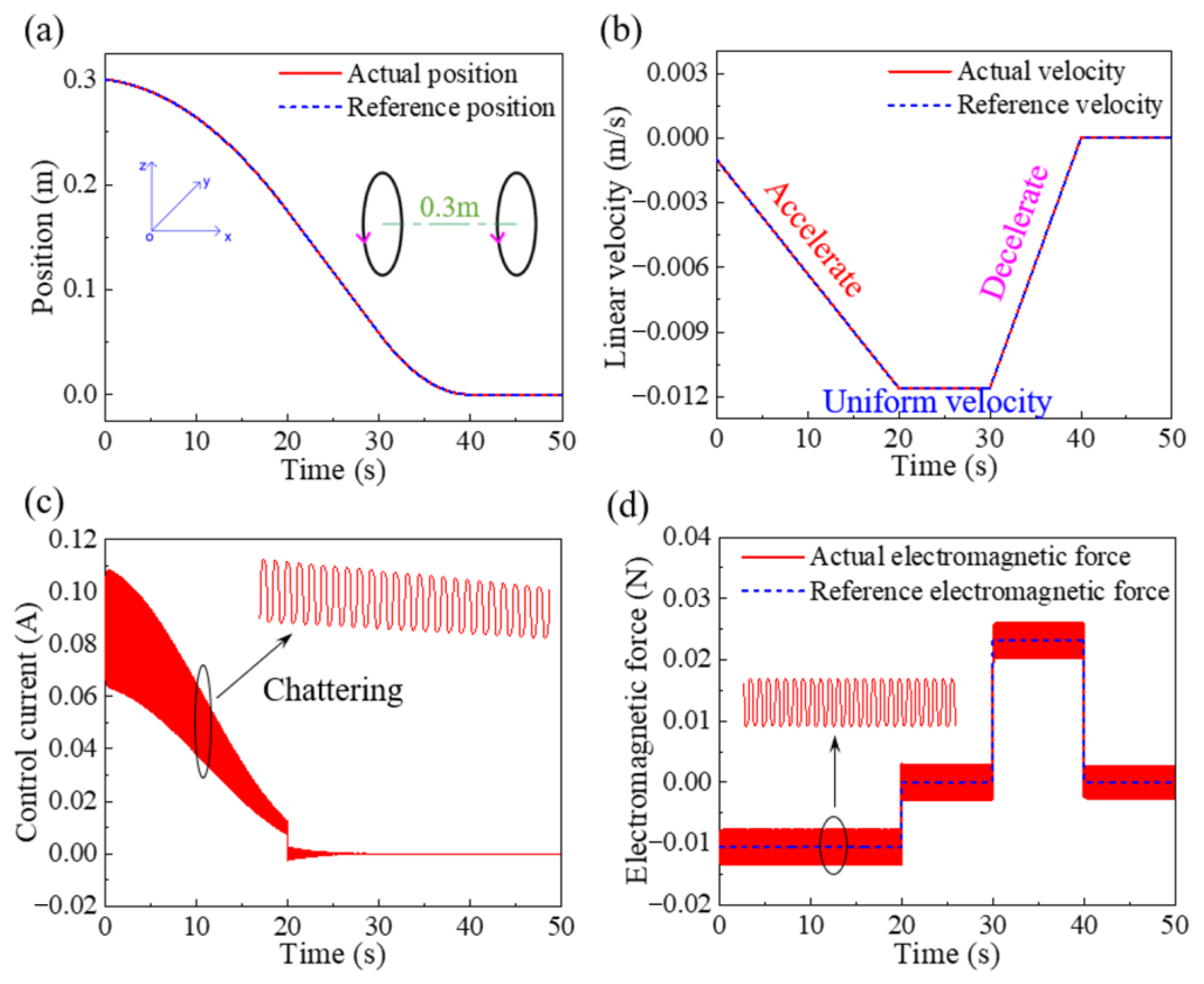Machines 11 00332 g009 Machines 11 00332 g009