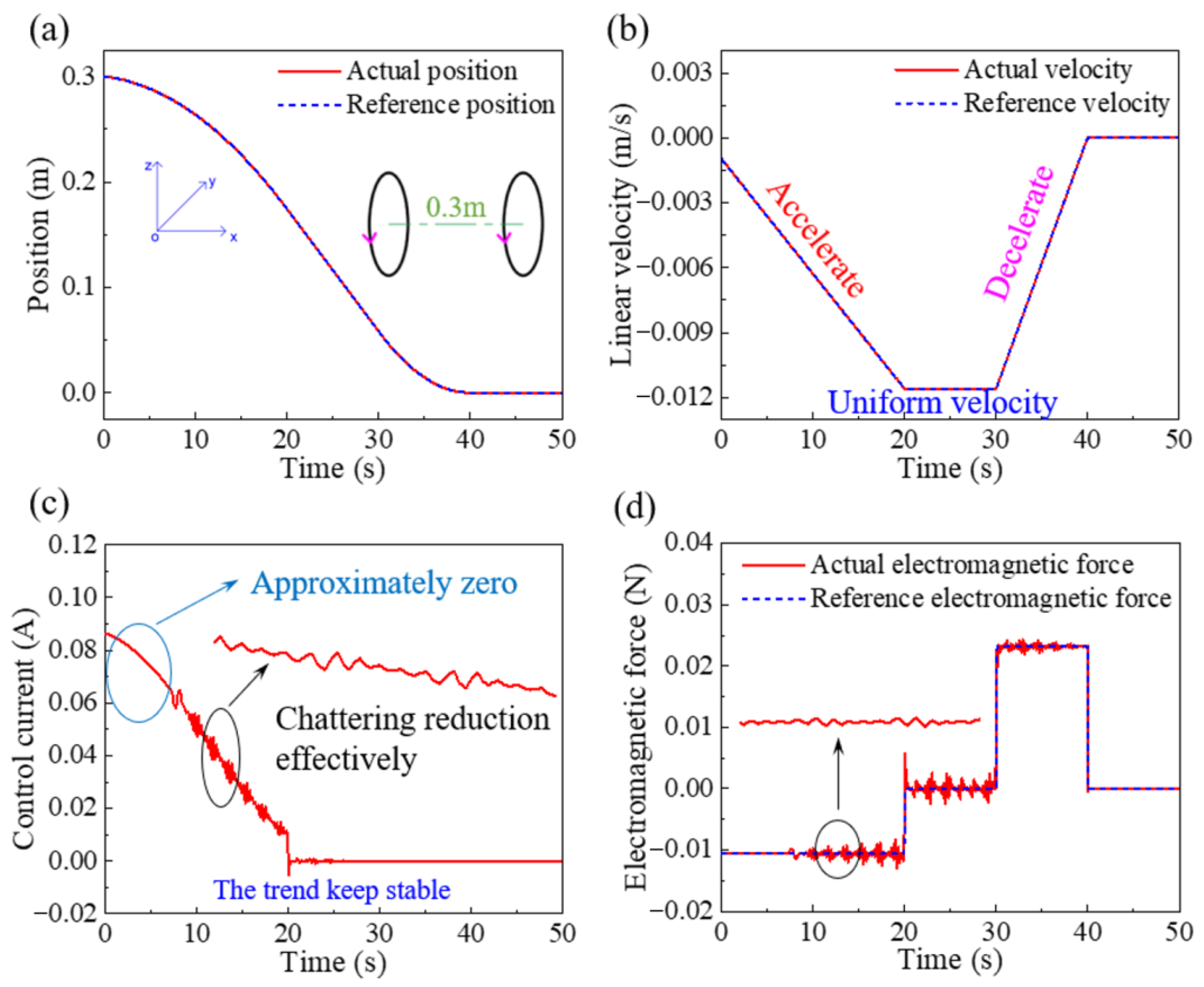 Machines 11 00332 g011 Machines 11 00332 g011