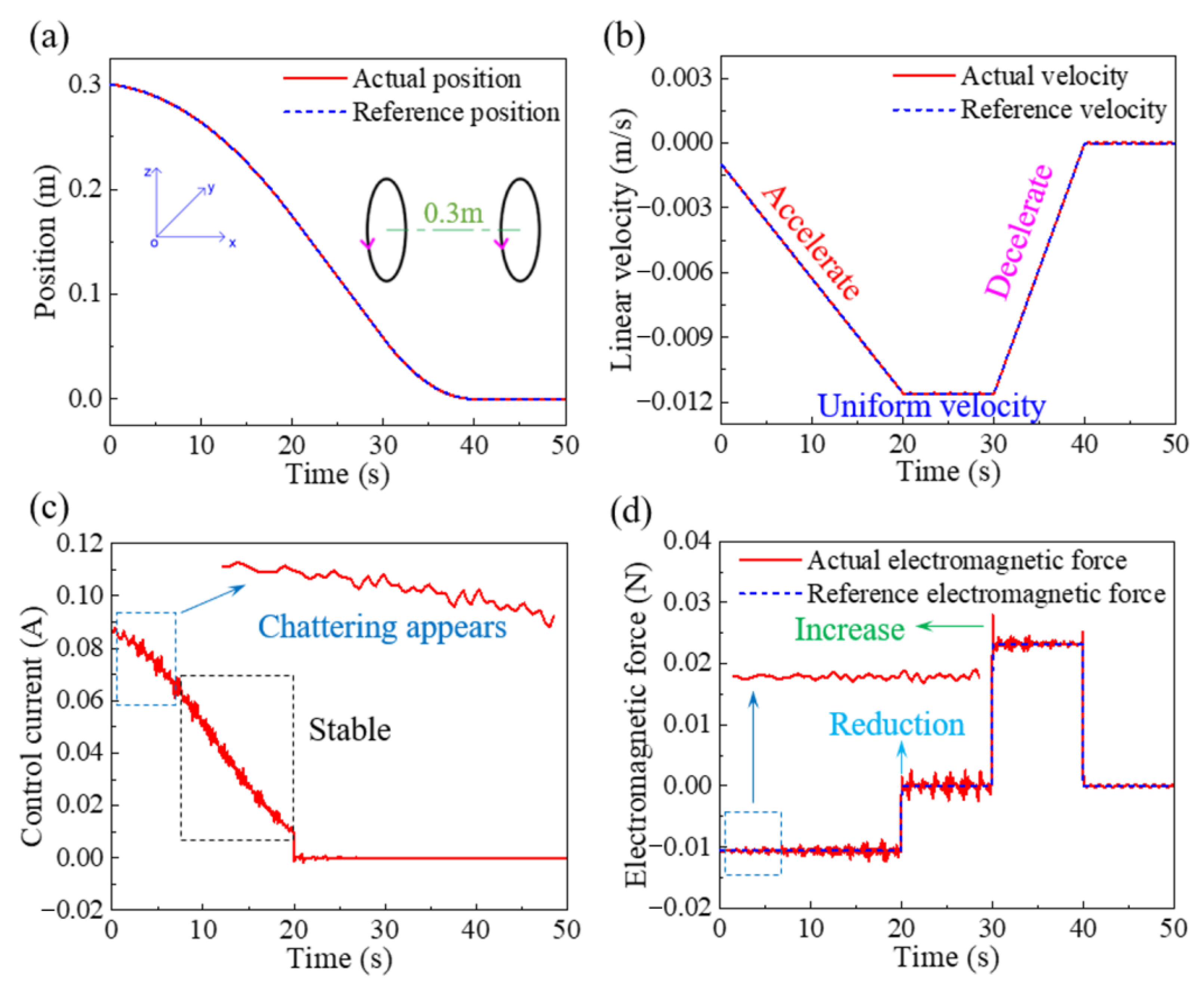 Machines 11 00332 g012 Machines 11 00332 g012