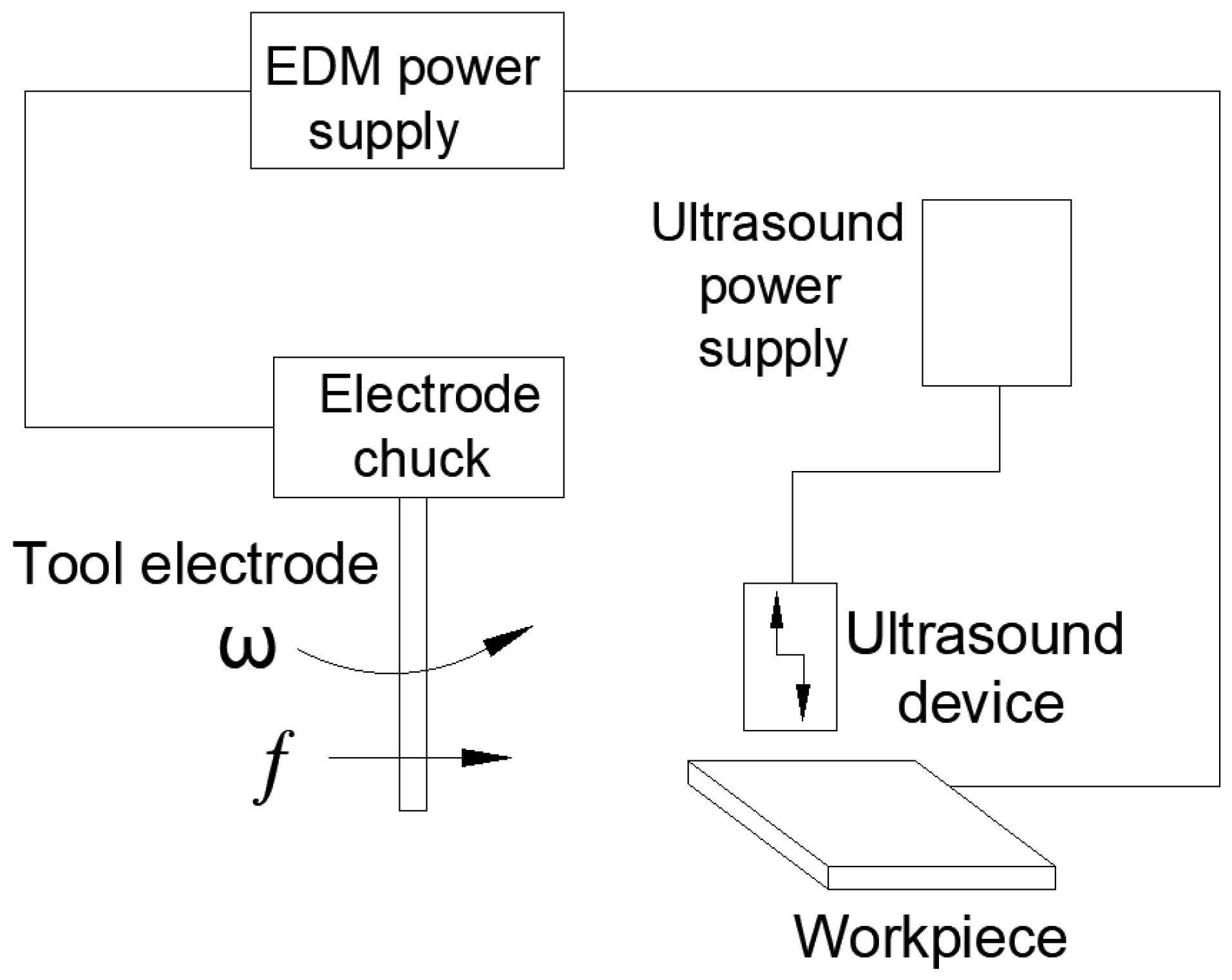 Machines 11 00333 g001