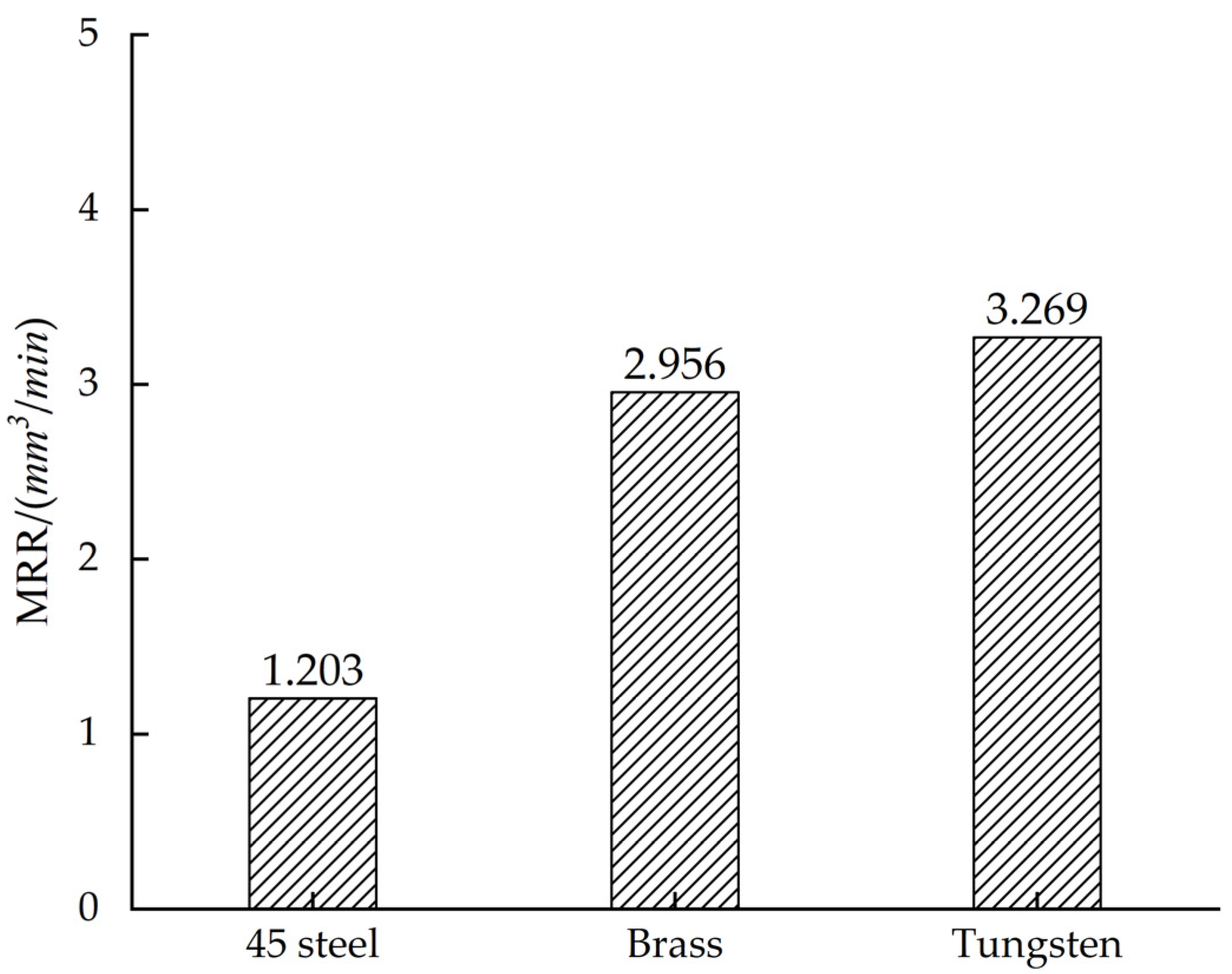 Machines 11 00333 g005