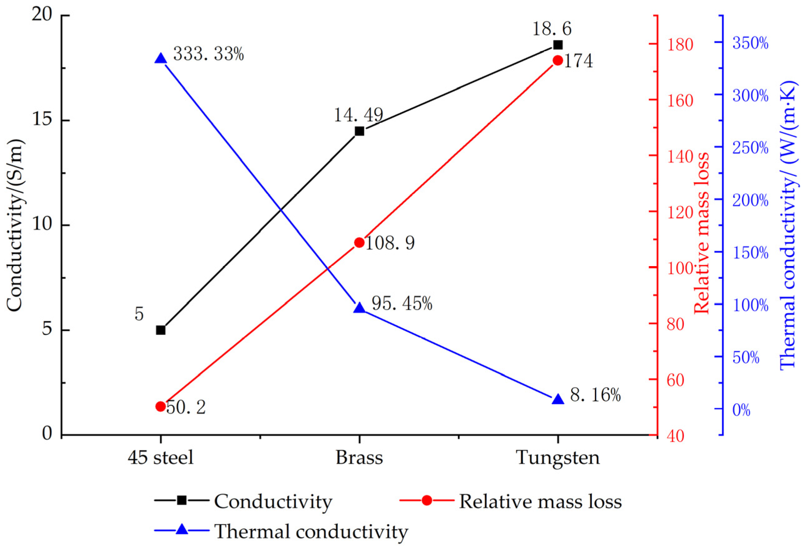 Machines 11 00333 g007