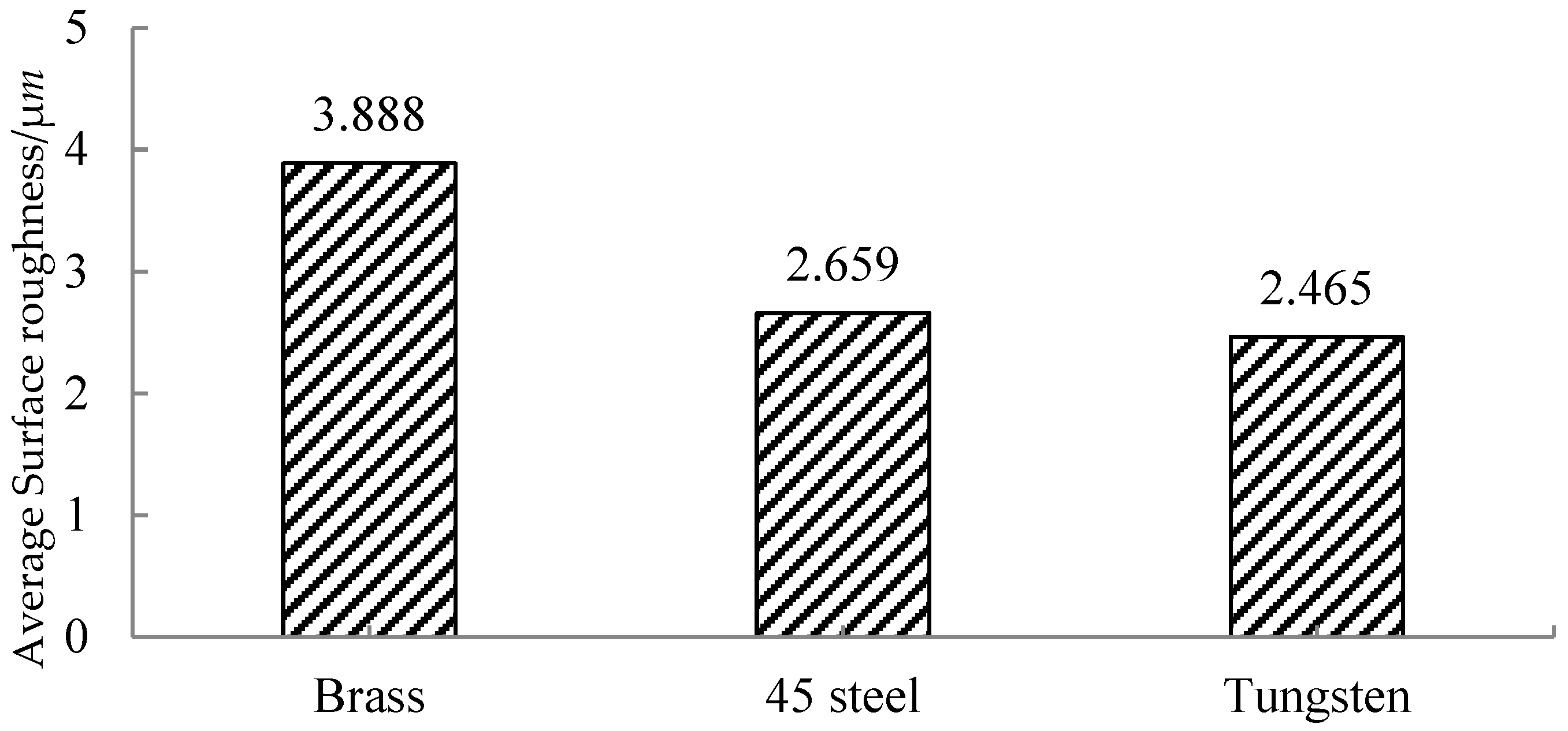 Machines 11 00333 g009