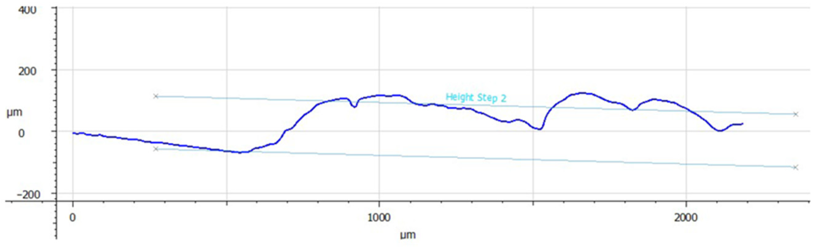Machines 11 00333 g013