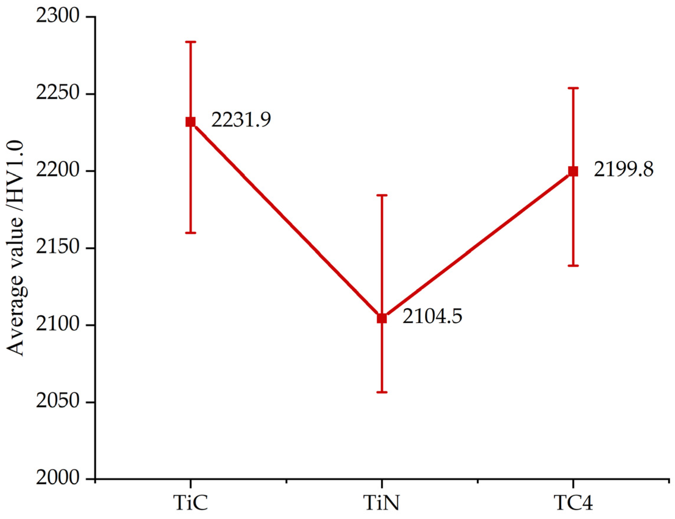 Machines 11 00333 g015