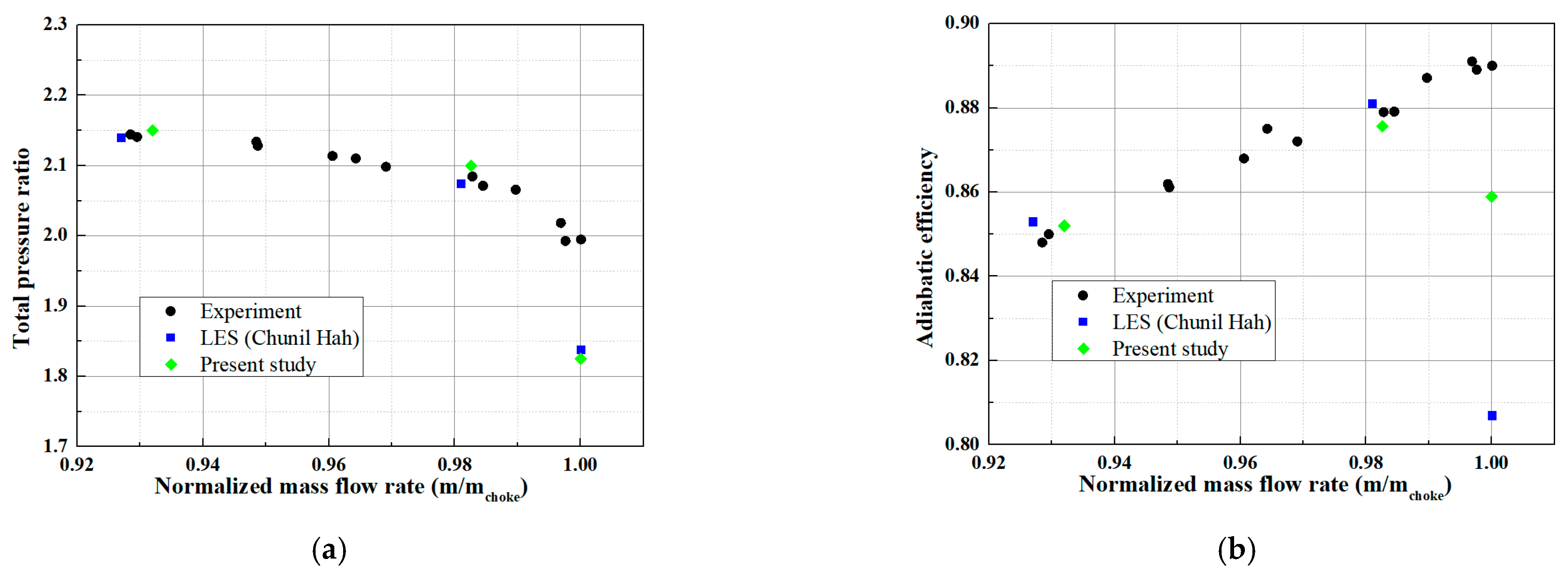 Machines 11 00334 g003