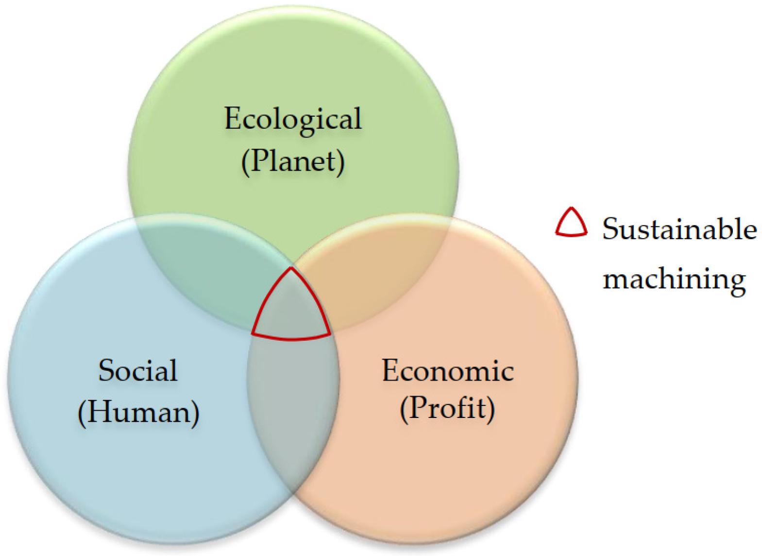 Machines 11 00336 g001 Machines 11 00336 g001