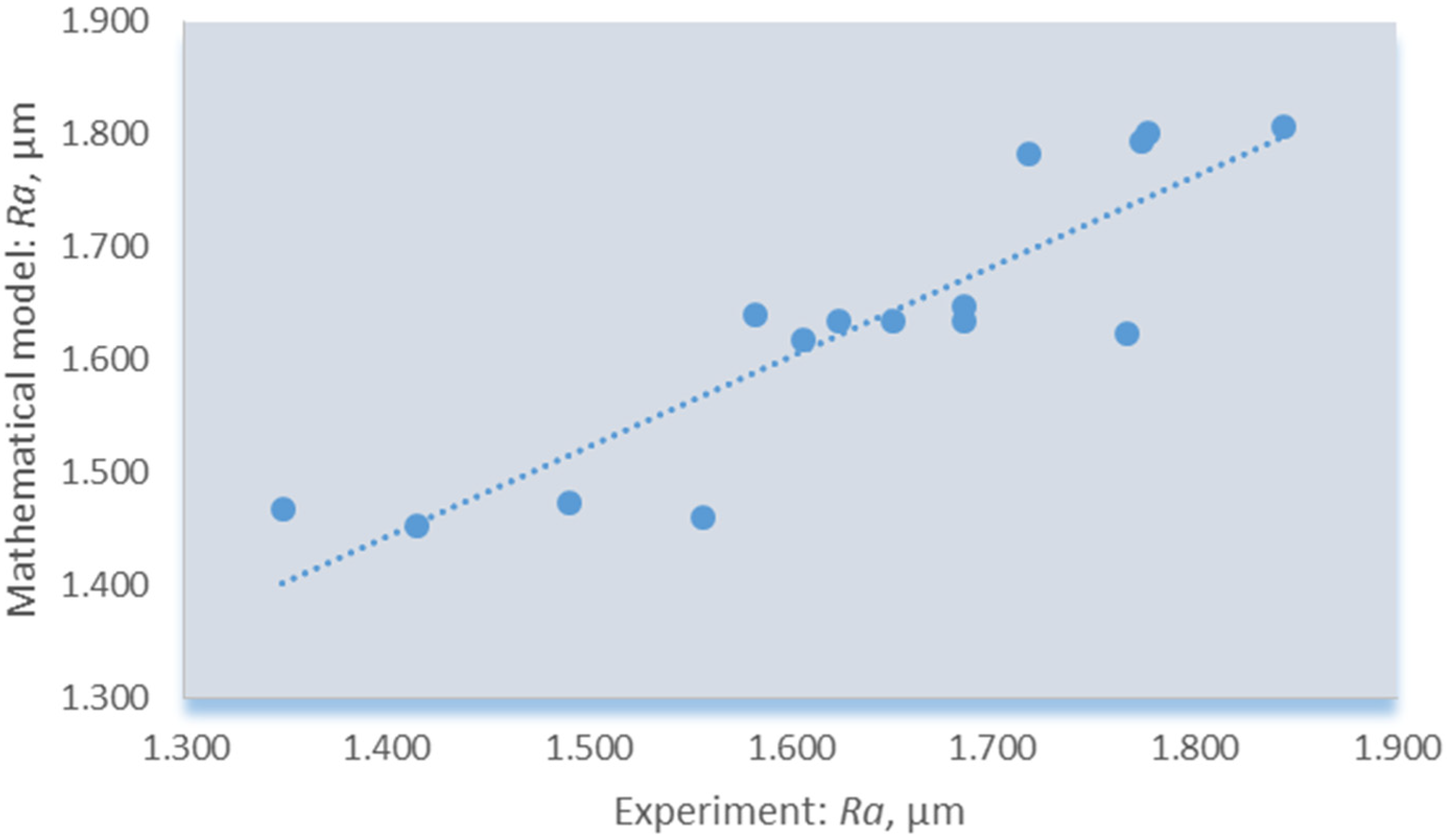 Machines 11 00336 g006 Machines 11 00336 g006