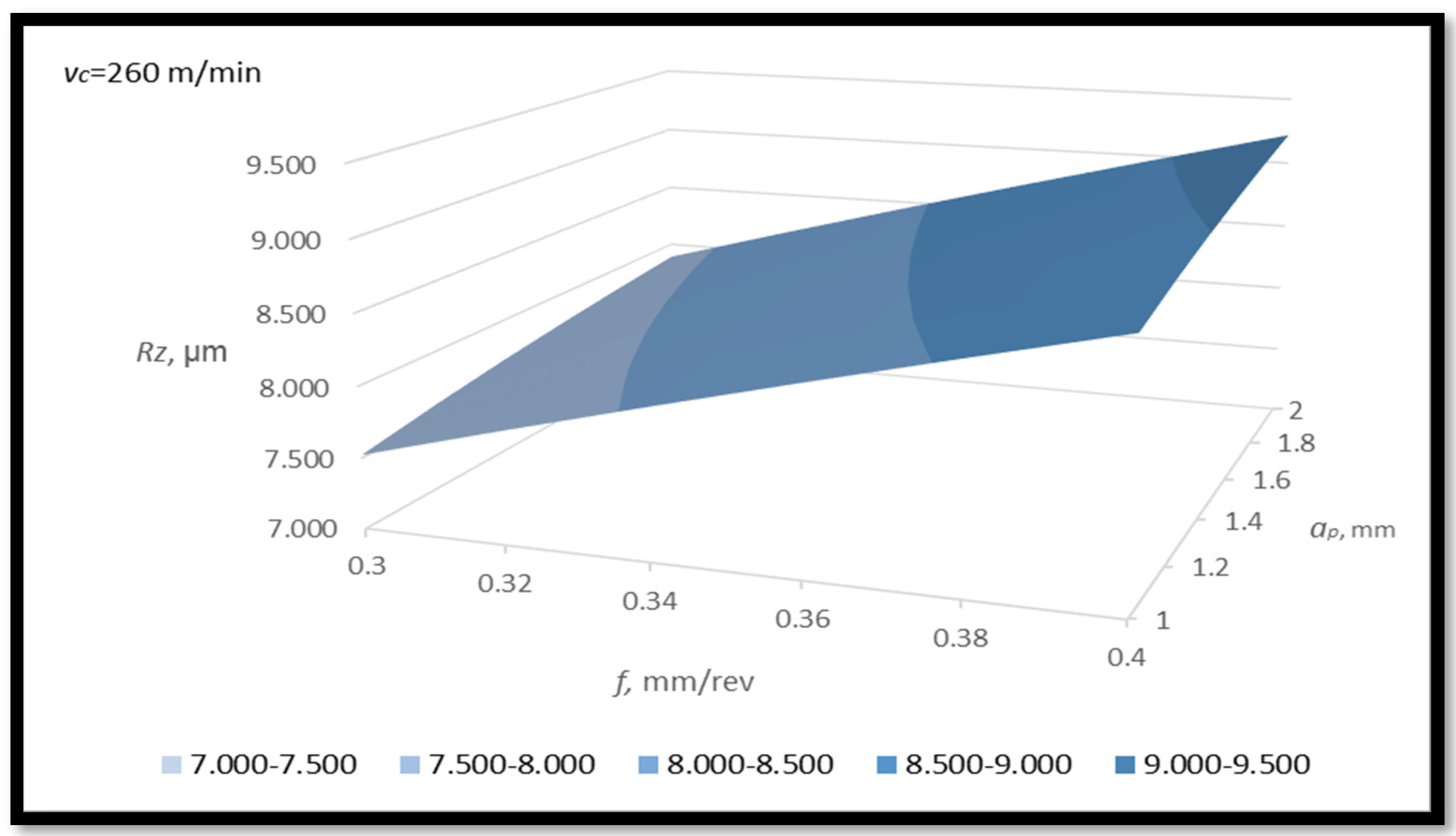 Machines 11 00336 g007a Machines 11 00336 g007a