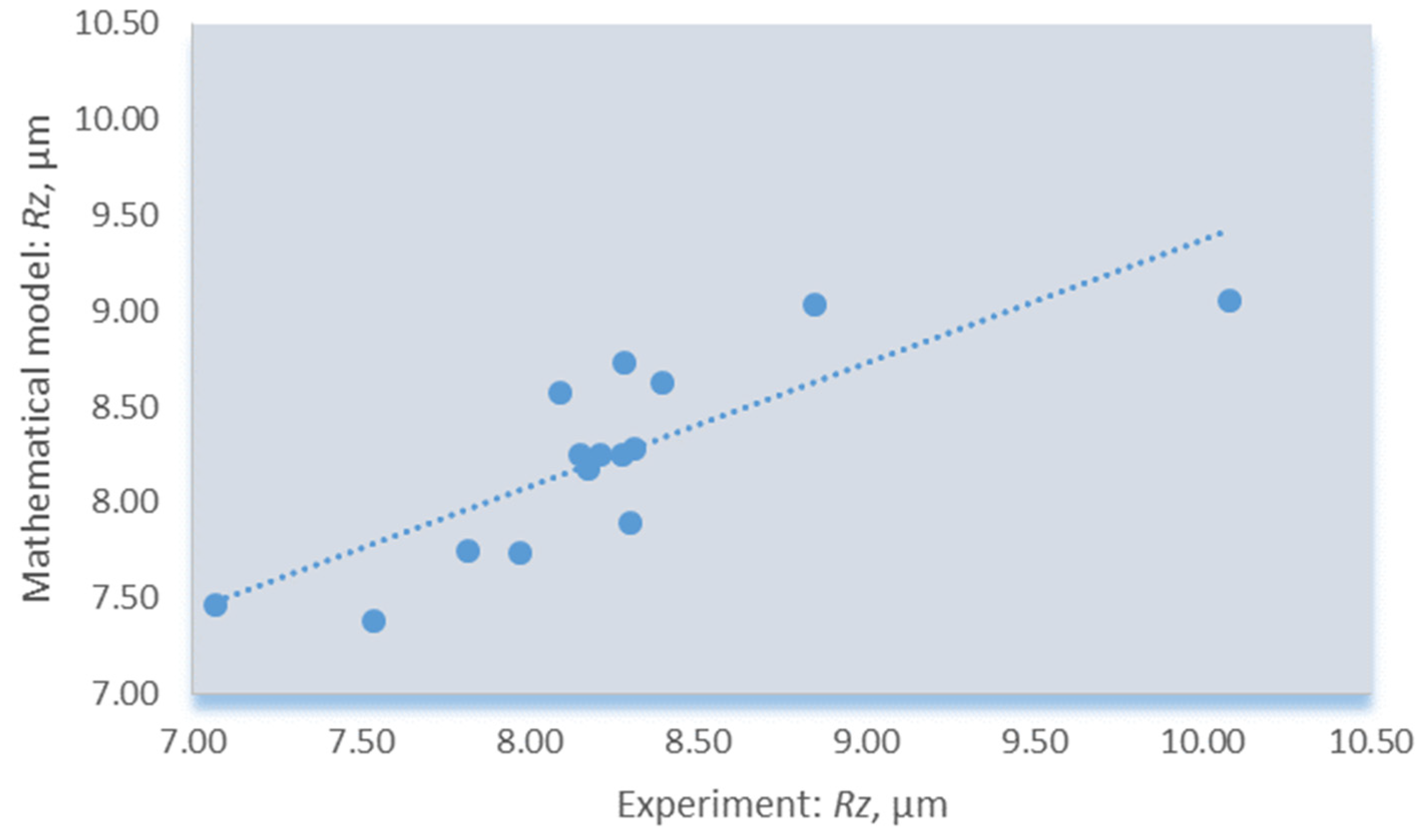 Machines 11 00336 g008 Machines 11 00336 g008