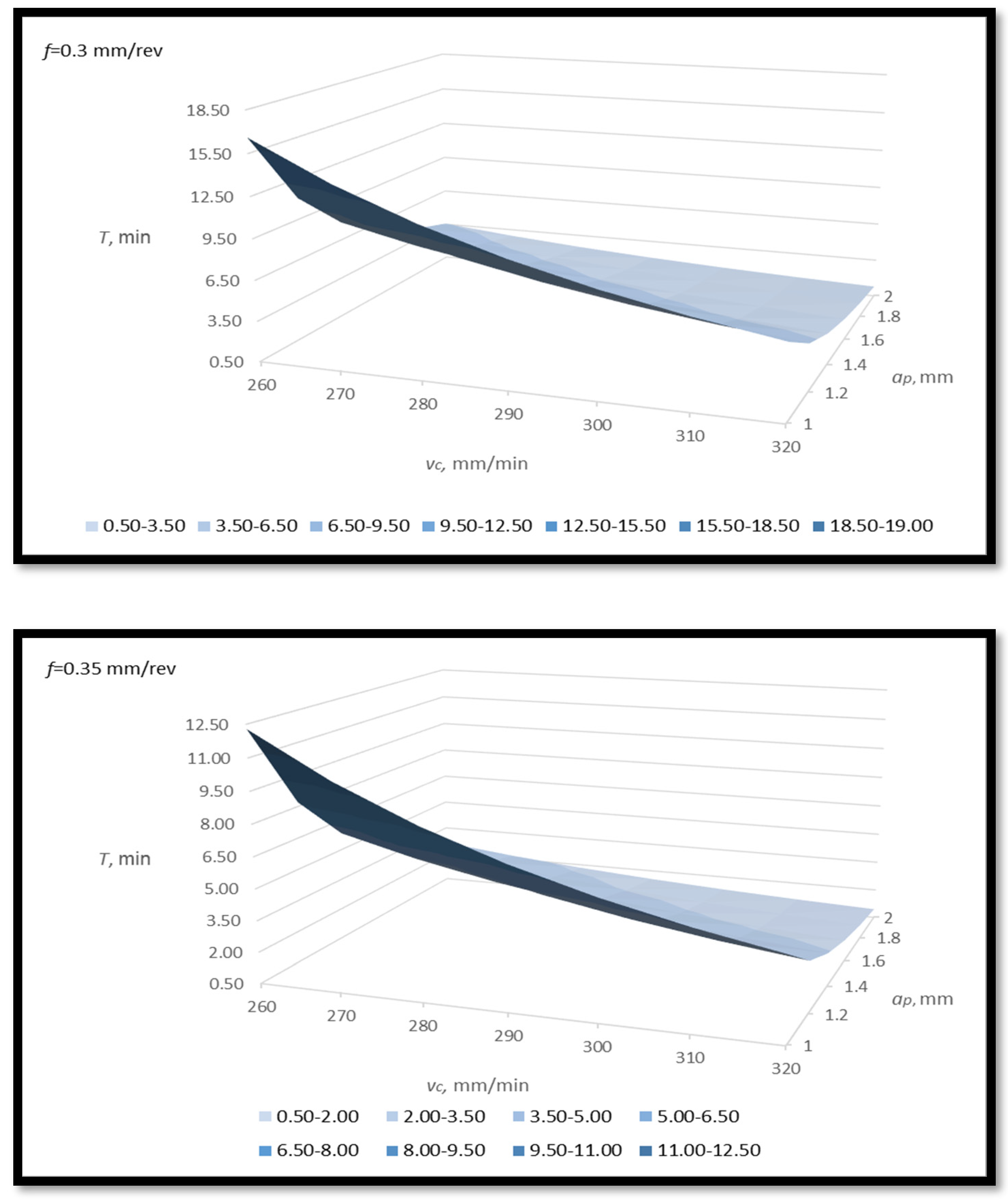 Machines 11 00336 g009a Machines 11 00336 g009a