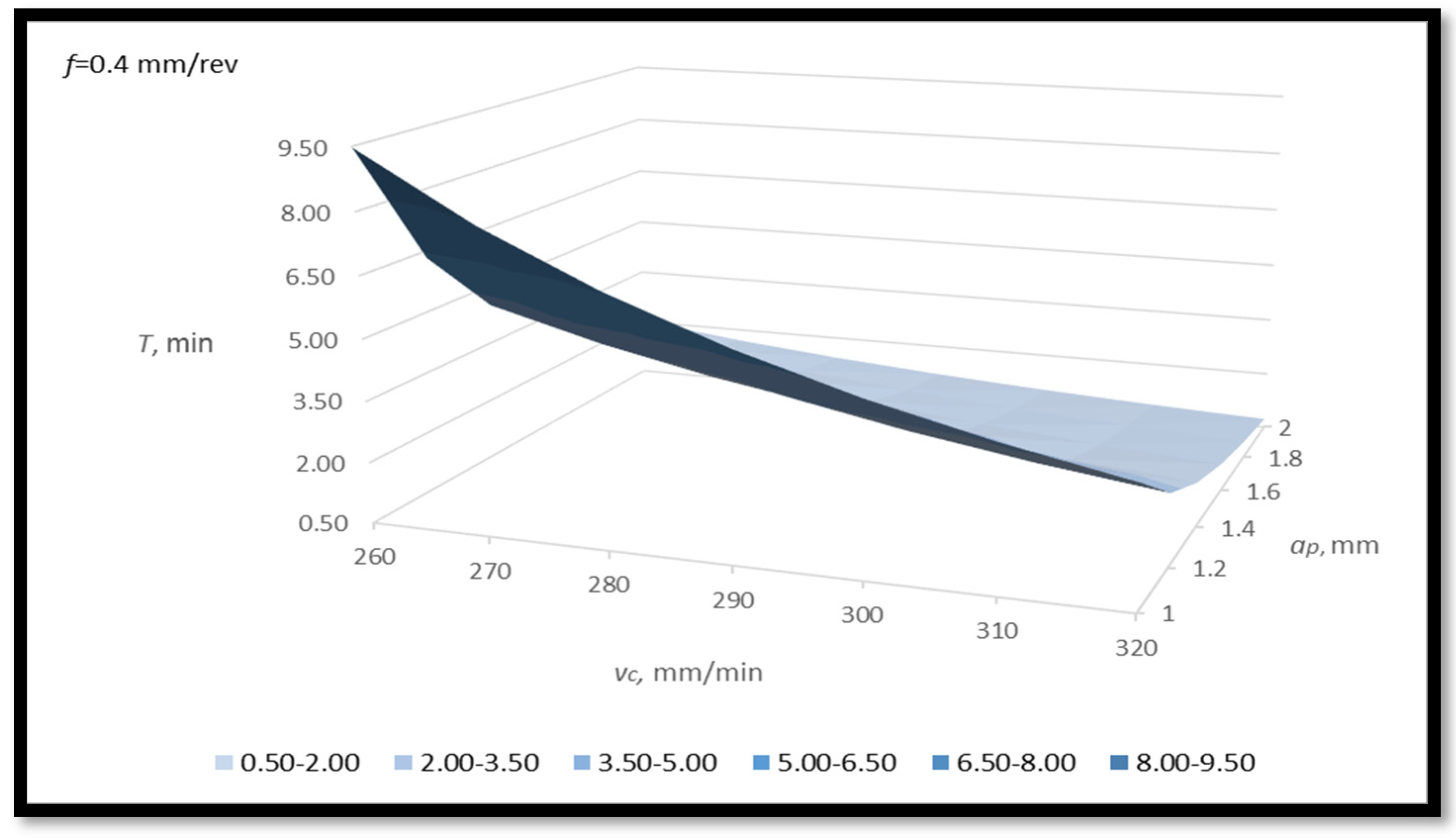 Machines 11 00336 g009b Machines 11 00336 g009b