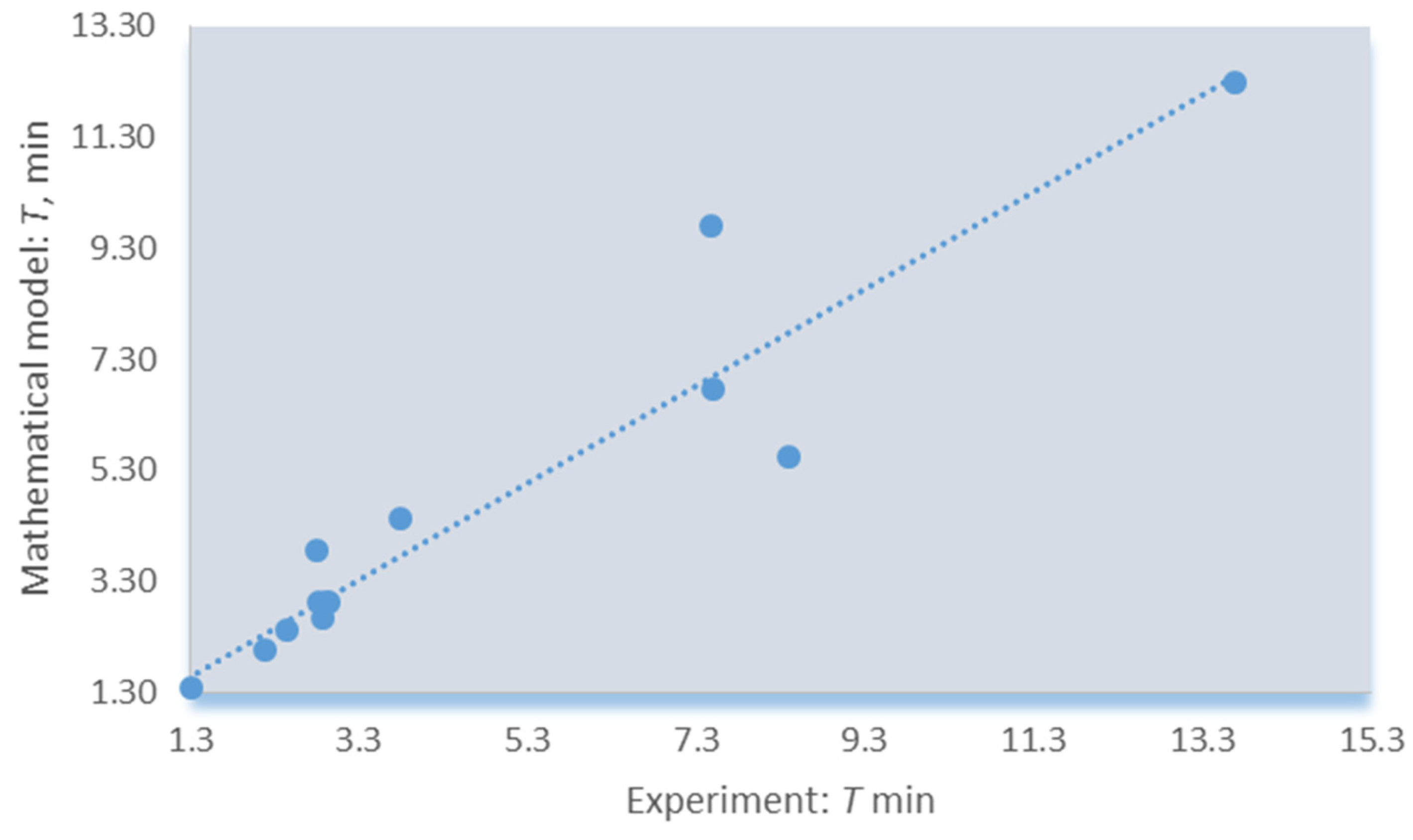 Machines 11 00336 g010 Machines 11 00336 g010